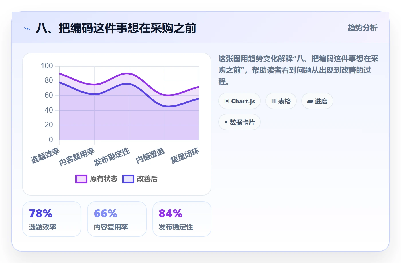 八、把编码这件事想在采购之前