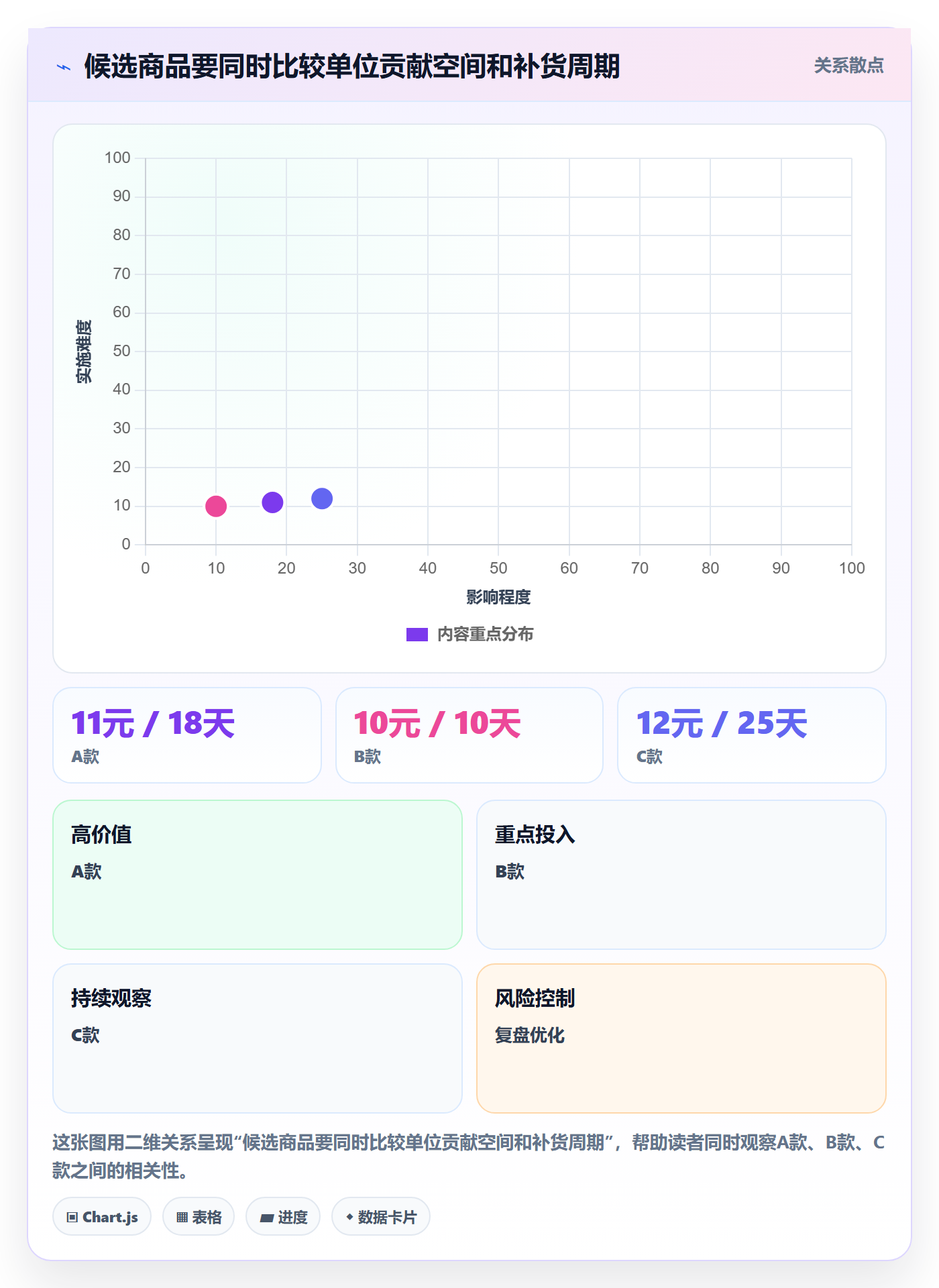 temu实施路径：选品定价如何完成平台规则