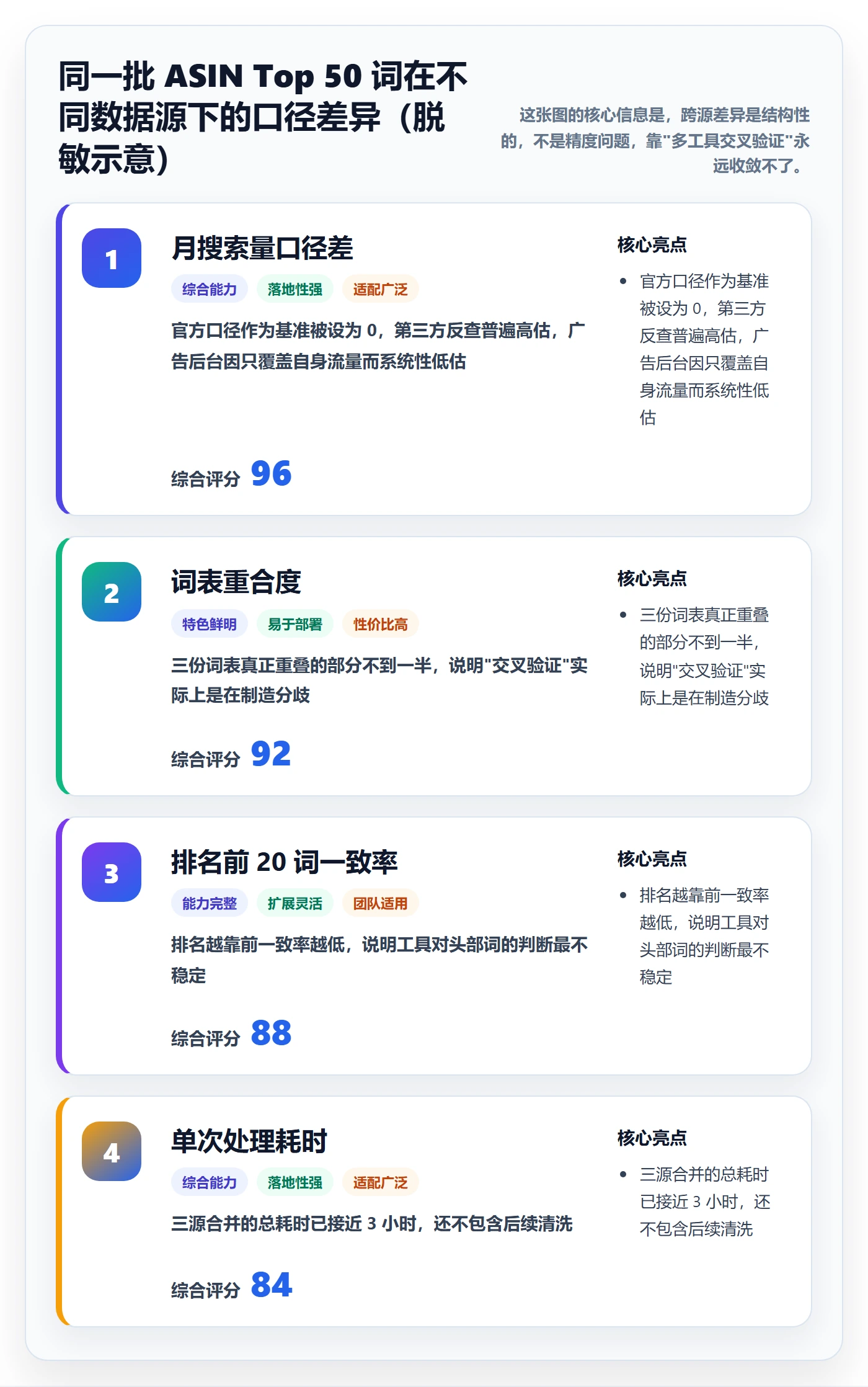 亚马逊软件工作指南:用增长策略解决关键词工具问题