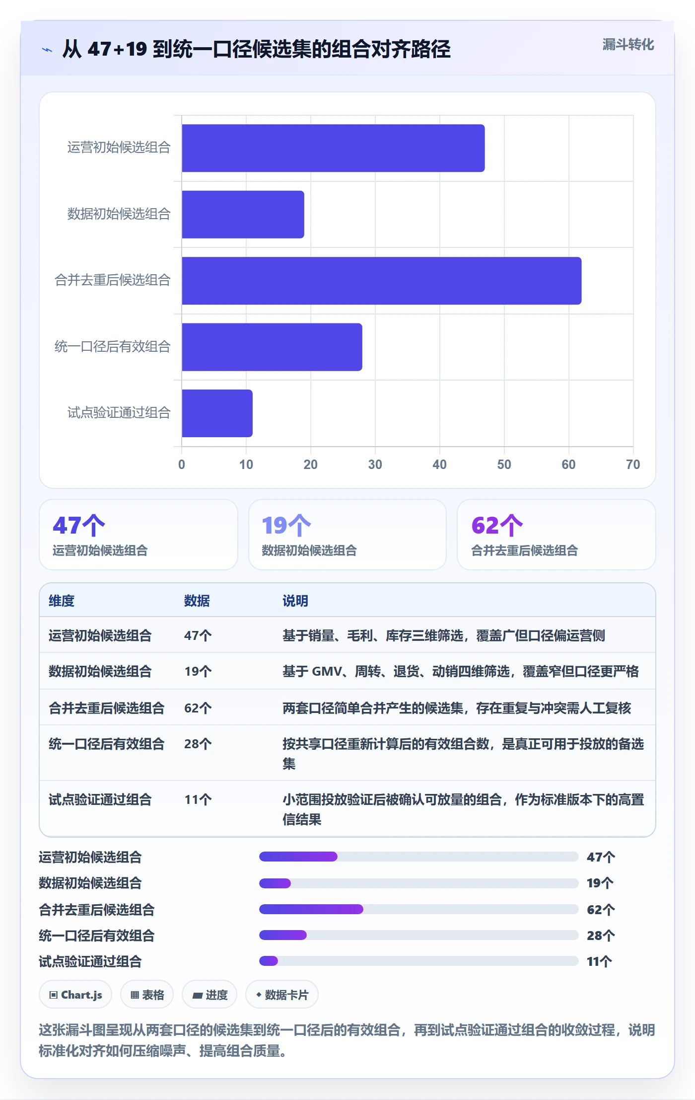 商品分析场景解析：组合优化中的标准化管理怎么处理