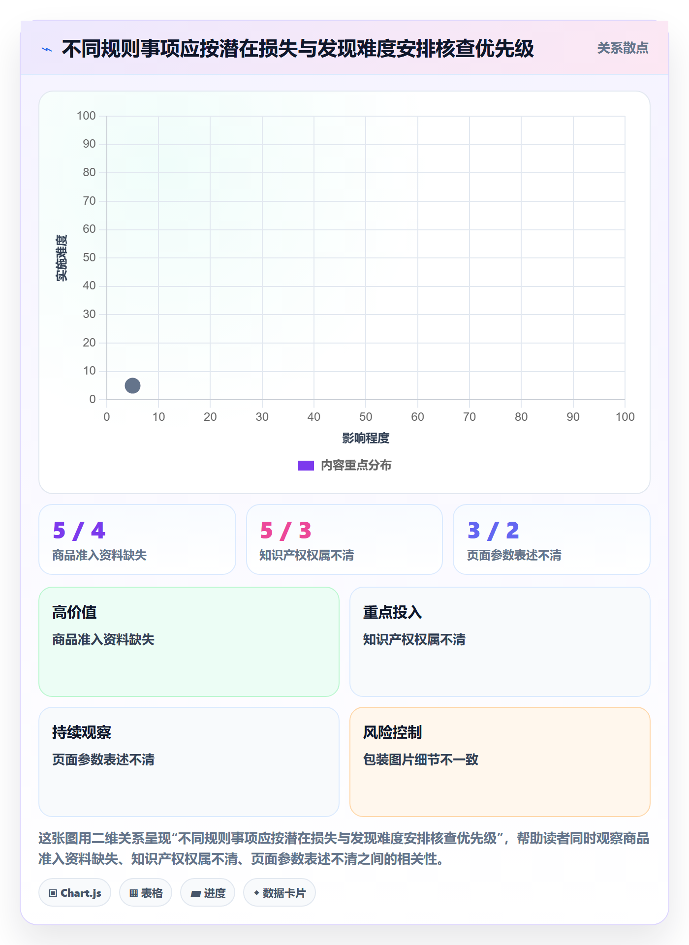 想做好跨境电商，先掌握入门指南中的平台规则
