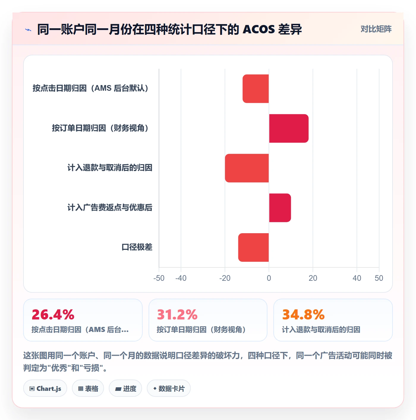 跨境电商运营优化清单：广告投放与系统搭建的关键动作