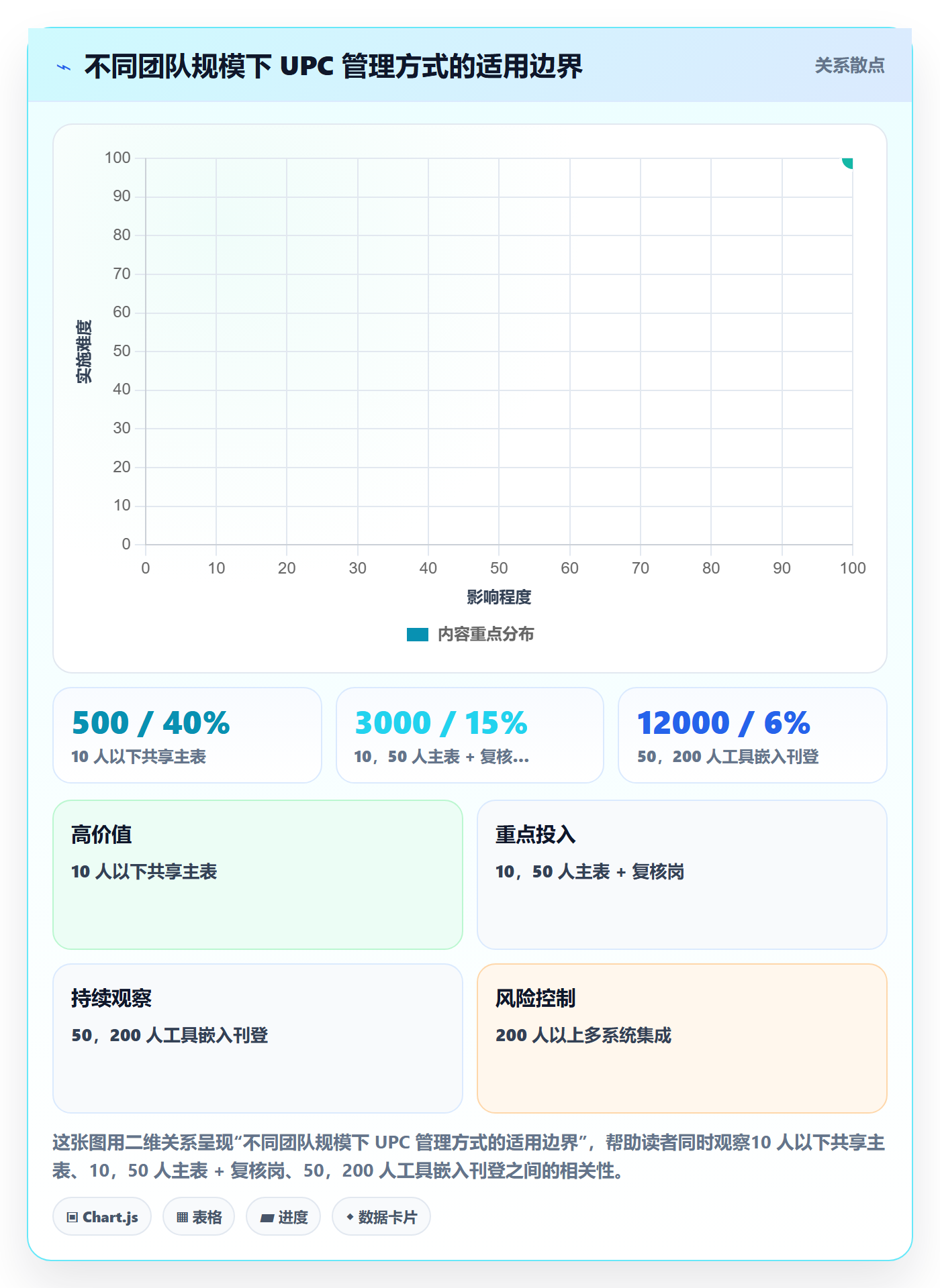 UPC码管理模板：围绕商品绑定开展团队培训