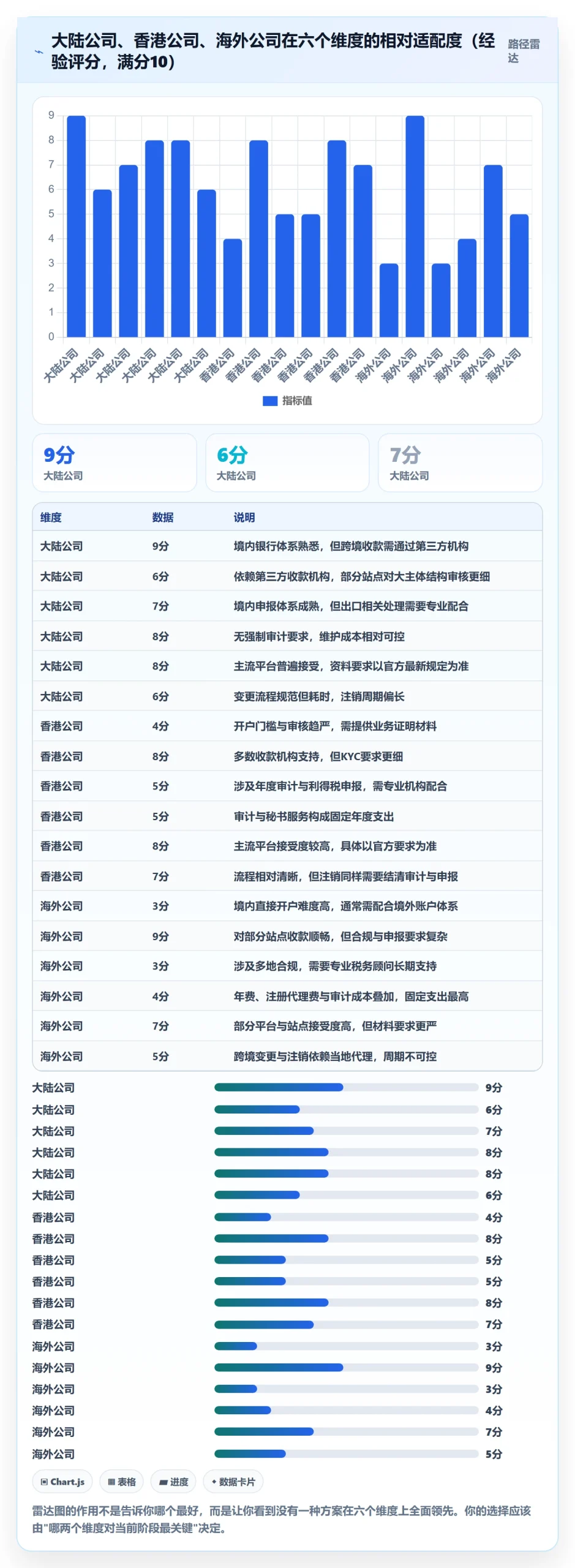 跨境电商一站式服务进阶课：围绕公司注册完善实操教程