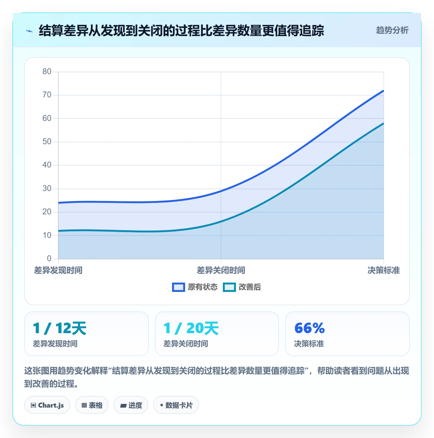 想做好temu，先掌握回款管理中的商品发布