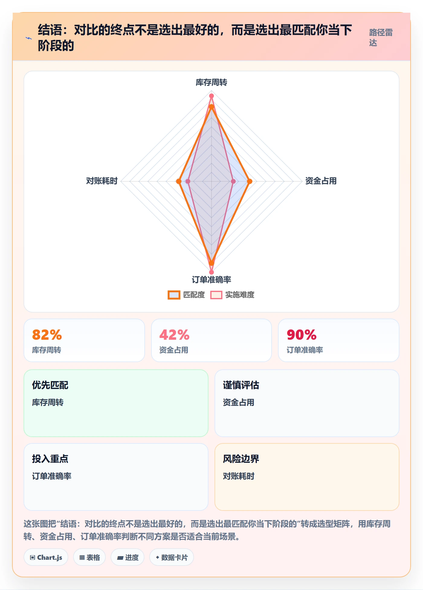 结语:对比的终点不是选出最好的,而是选出最匹配你当下阶段的