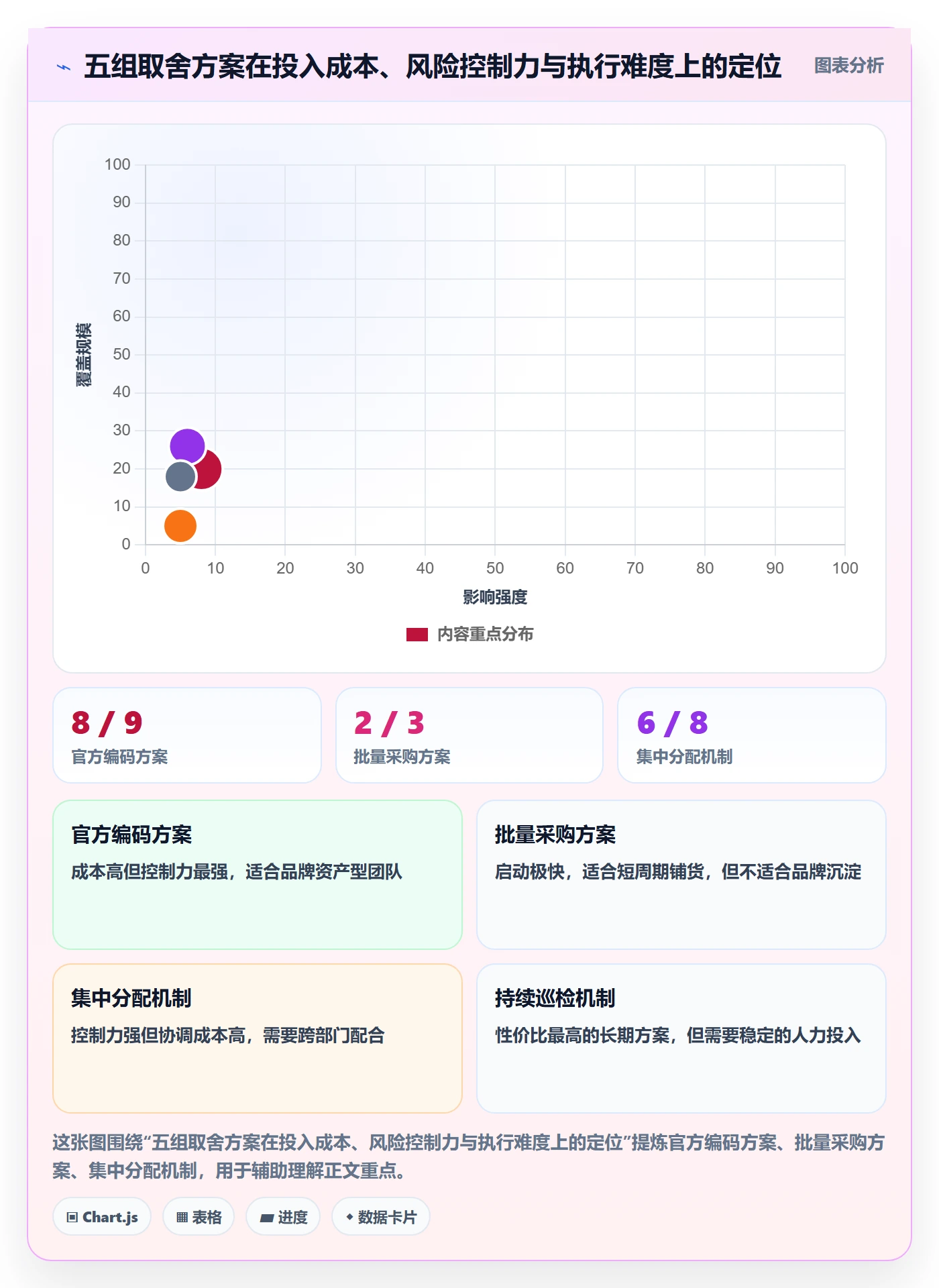 想做好UPC码，先掌握店群管理中的平台审核