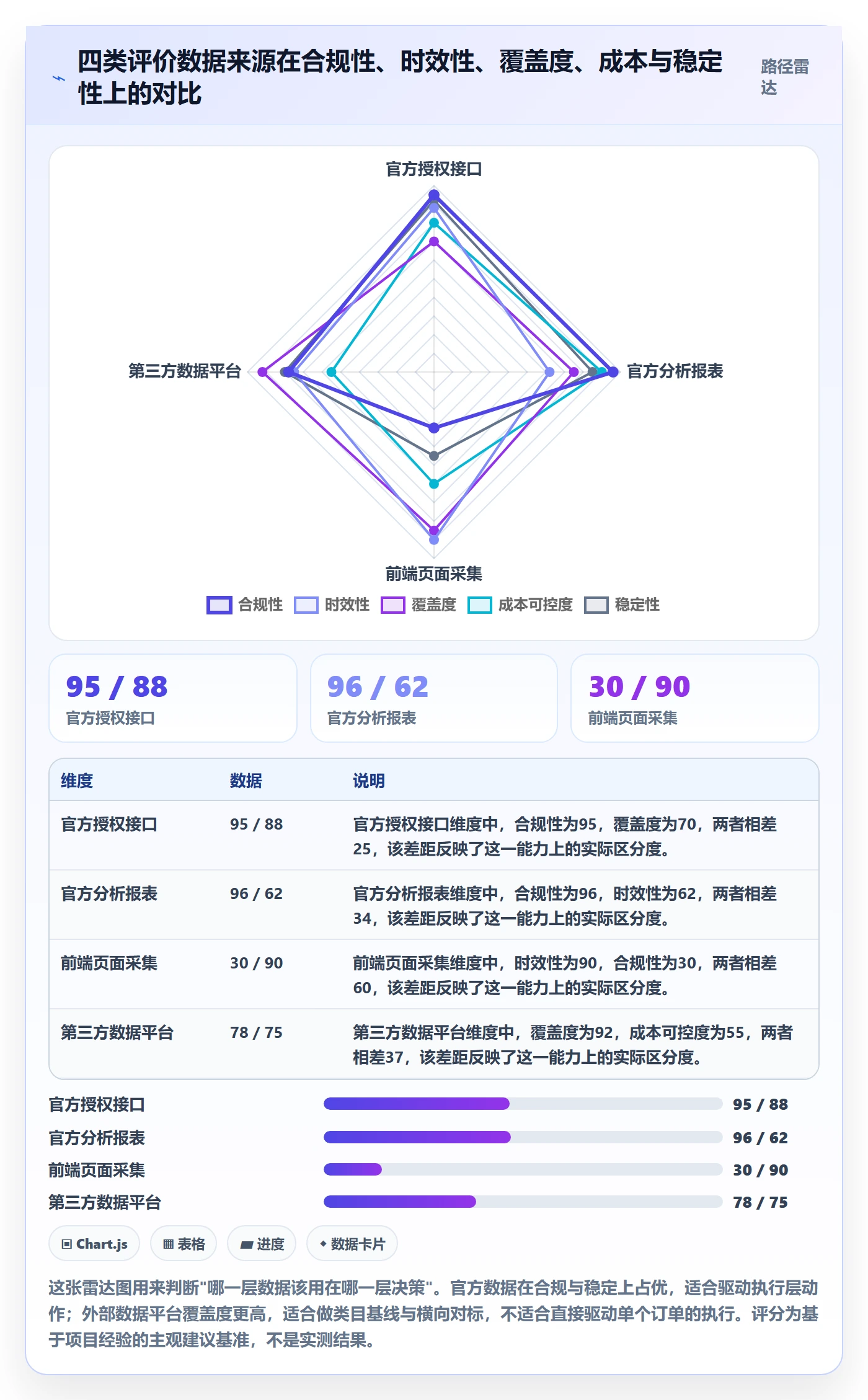 亚马逊软件方案设计：评价管理场景的风险排查怎么做