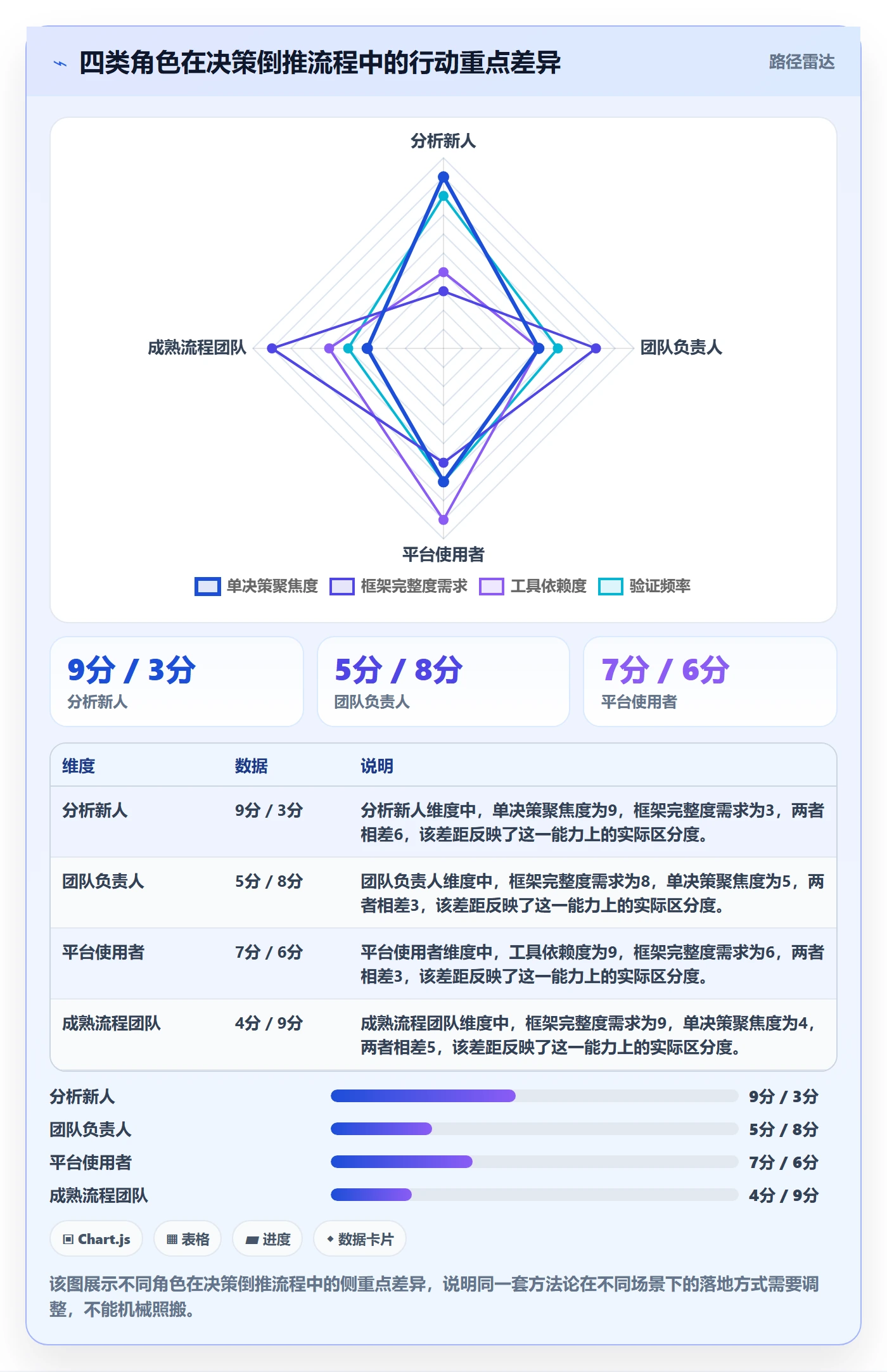 商品分析流程设计：组合优化从哪里开始