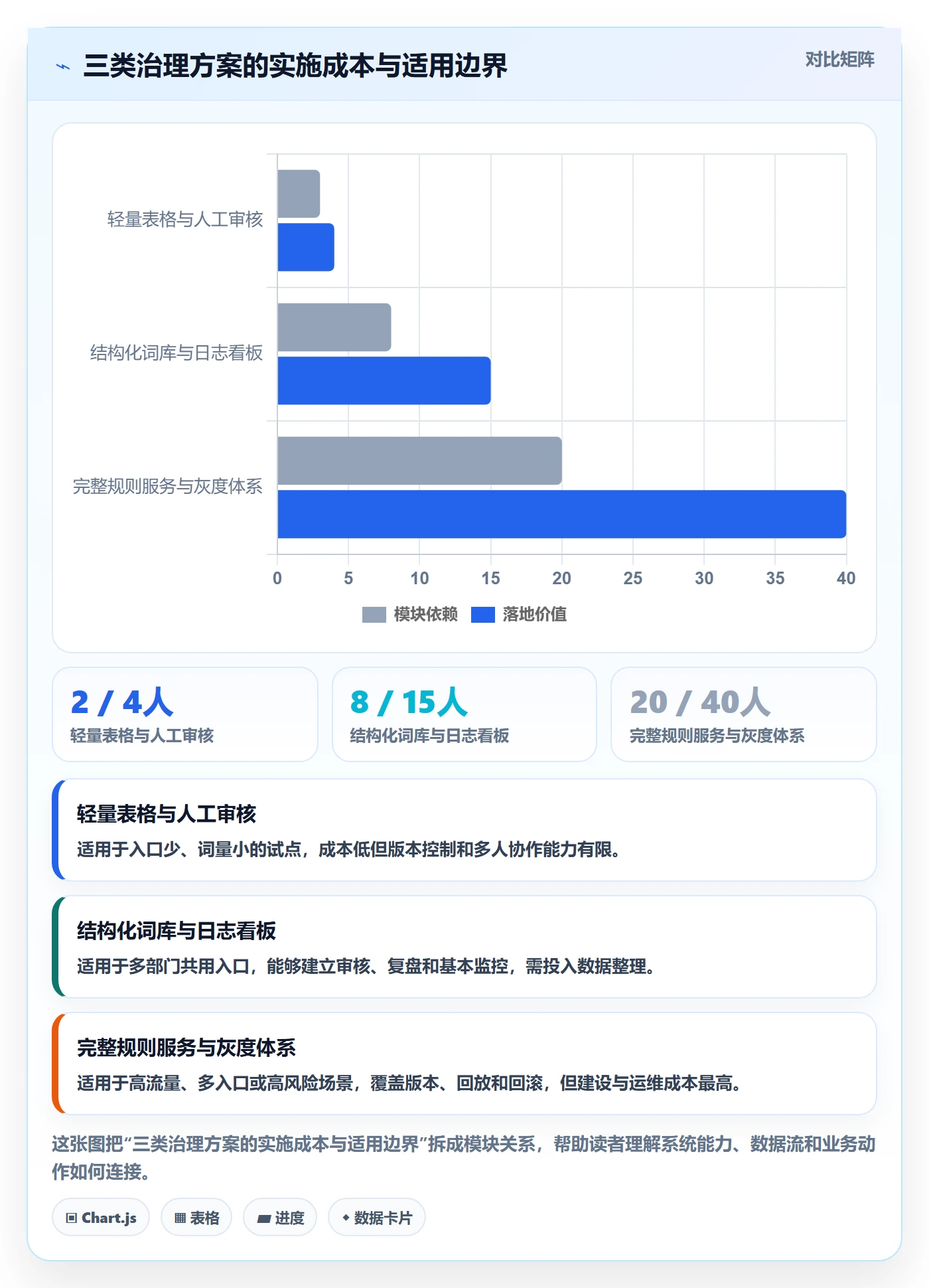 电商数据查询网站实施路径：关键词搜索如何完成标准化管理