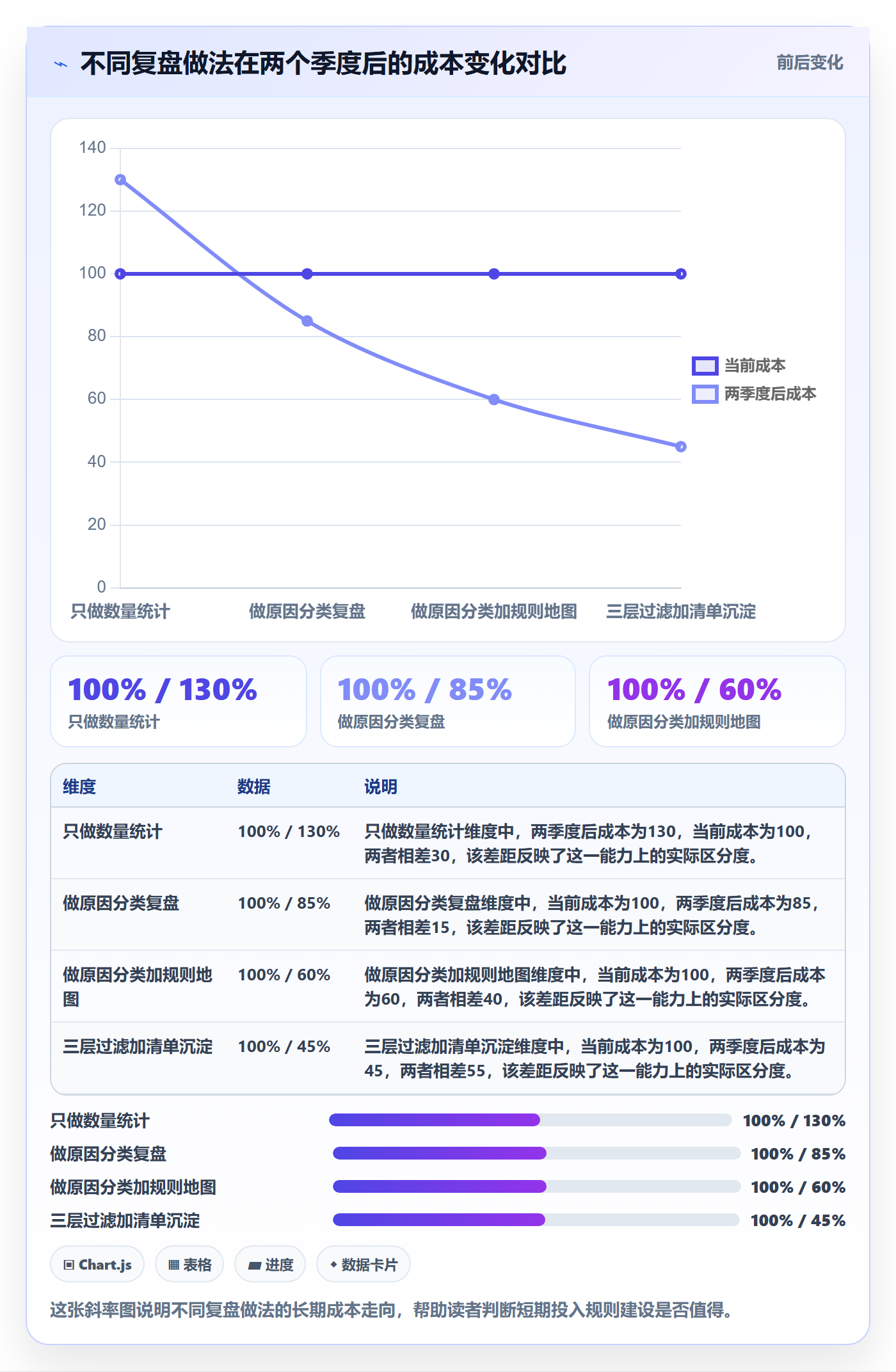 UPC码应用思路：围绕平台审核拆解季度复盘