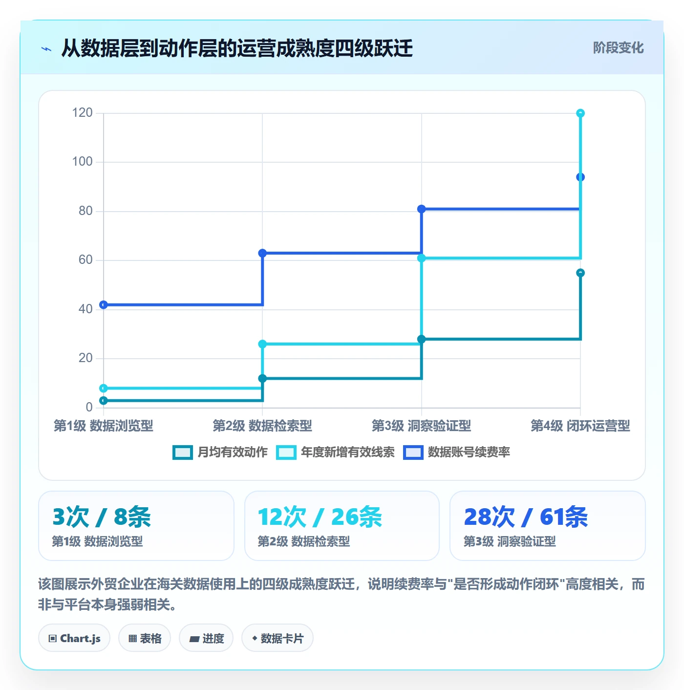 外贸数据分析平台精细化运营全解析:重点看懂海关数据