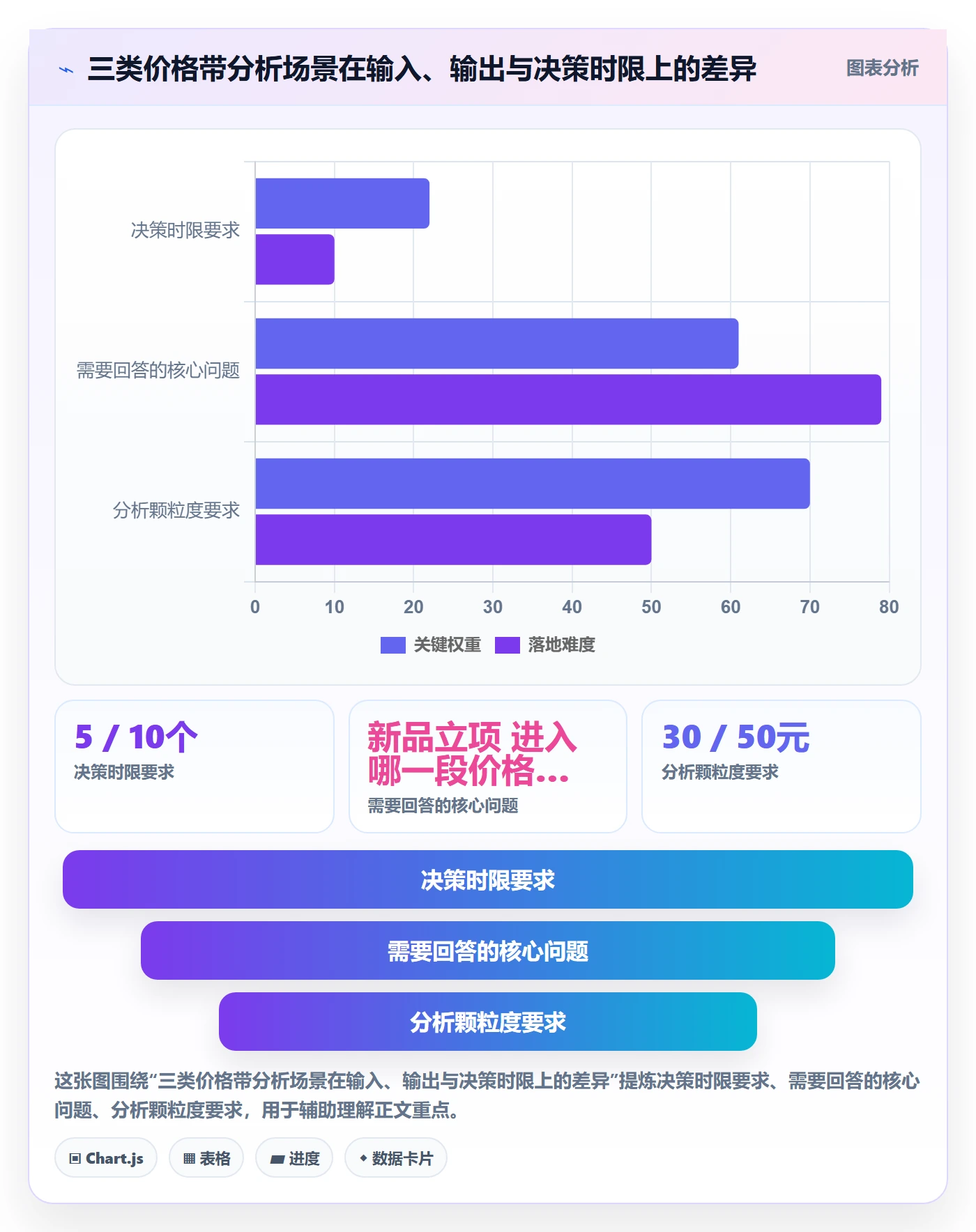 商品分析基础课：价格带相关的选型方法一次讲透