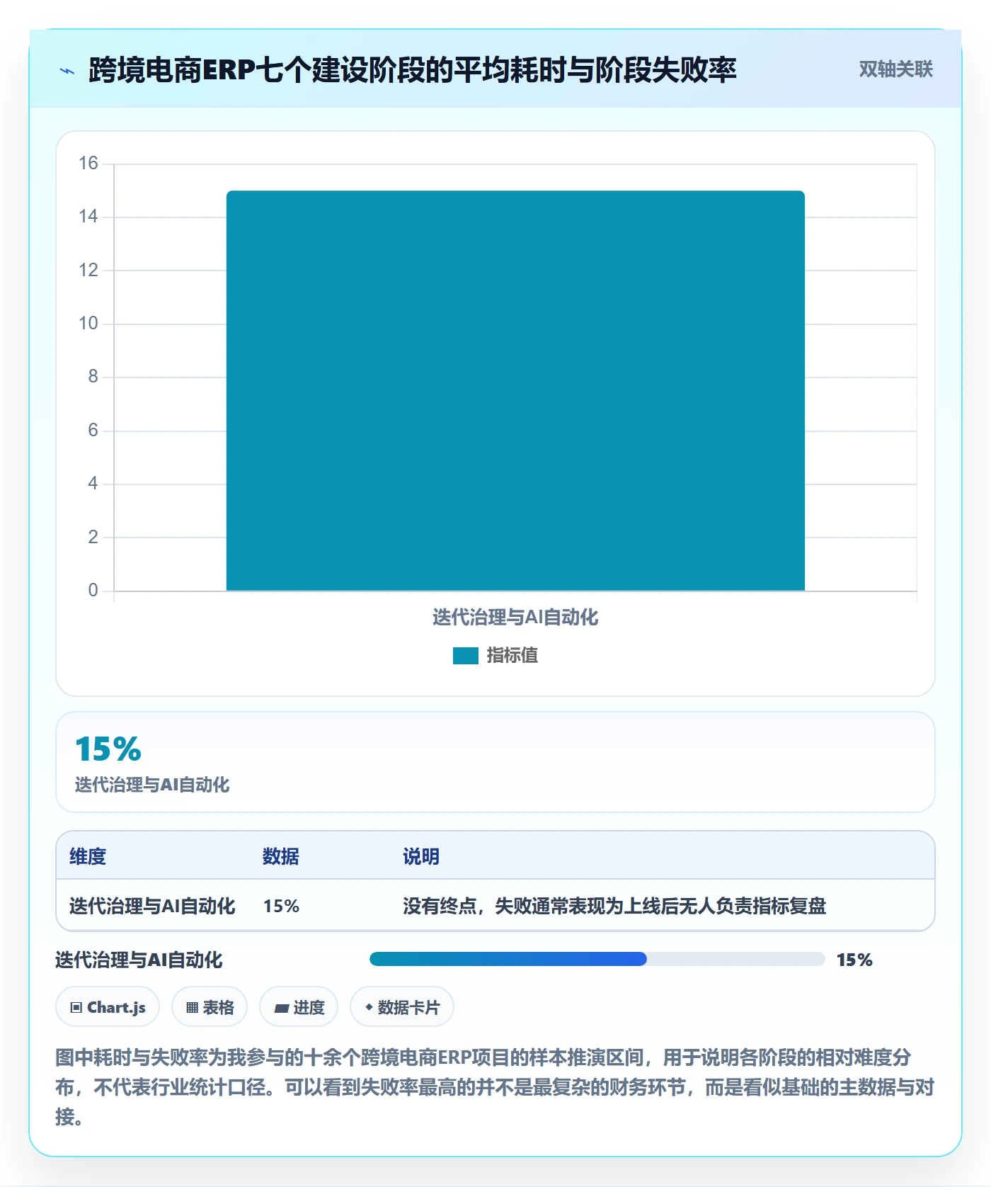 erp跨境电商建设路线：从权限管理到本地化运营分几步