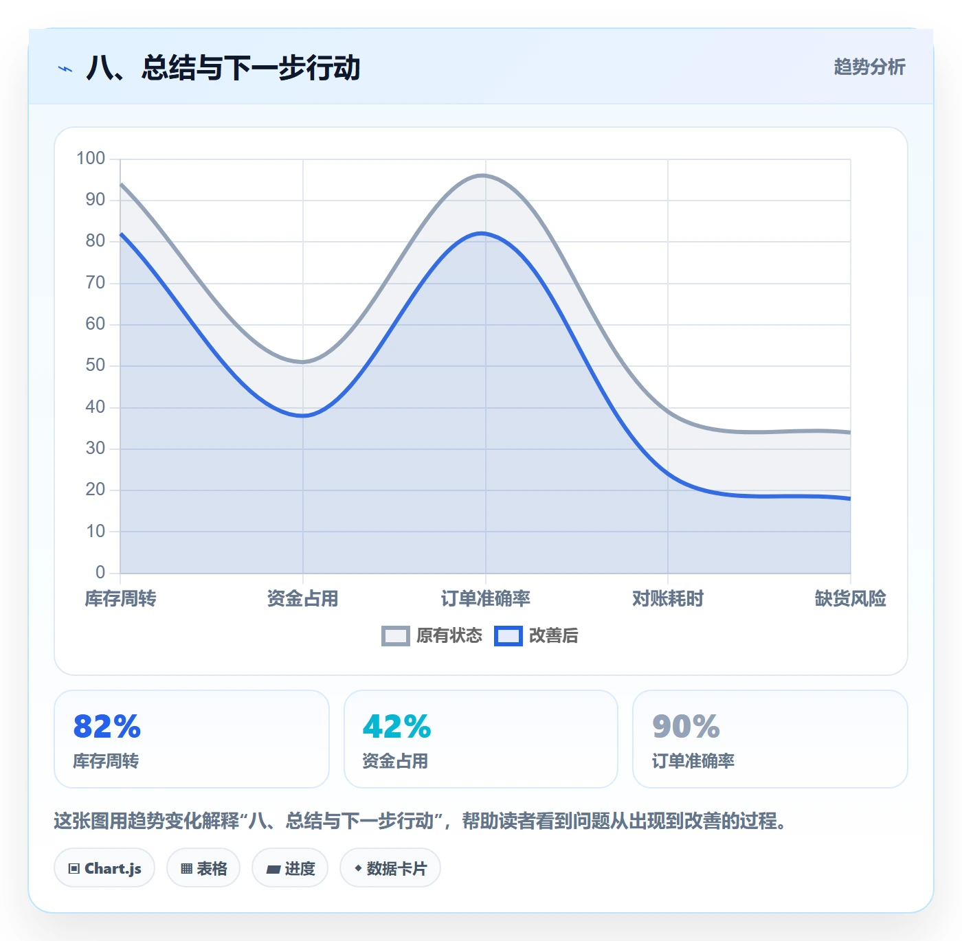 八、总结与下一步行动