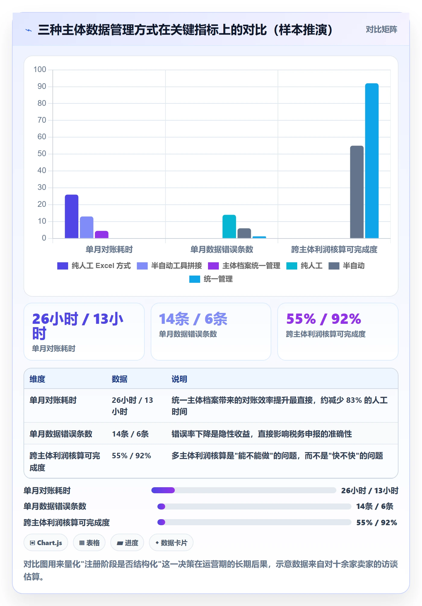 跨境电商一站式服务应用思路：围绕公司注册拆解核心功能