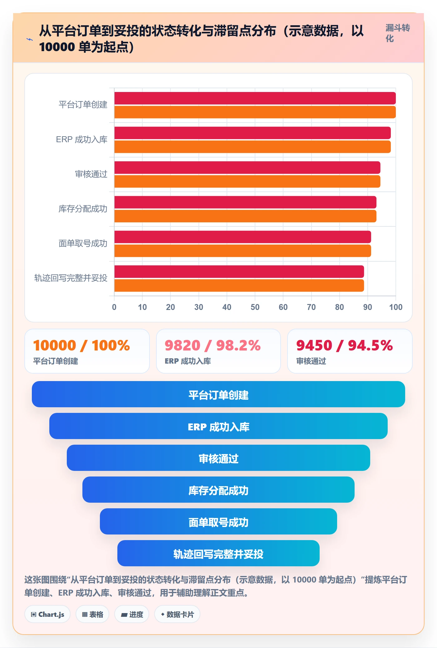 erp跨境电商怎么优化？先从订单同步的物流方案入手