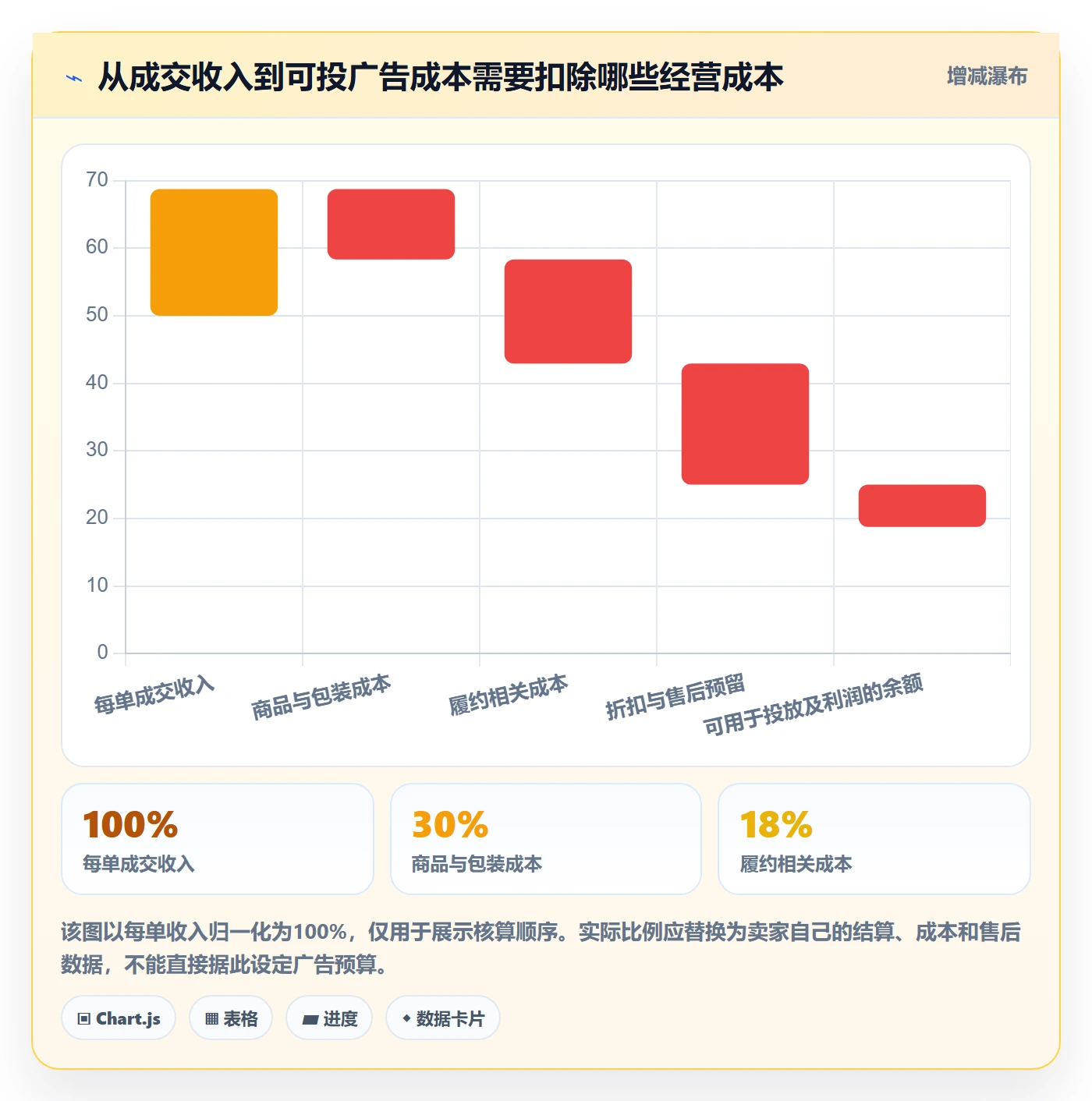 temu广告投放：活动流量从哪里开始
