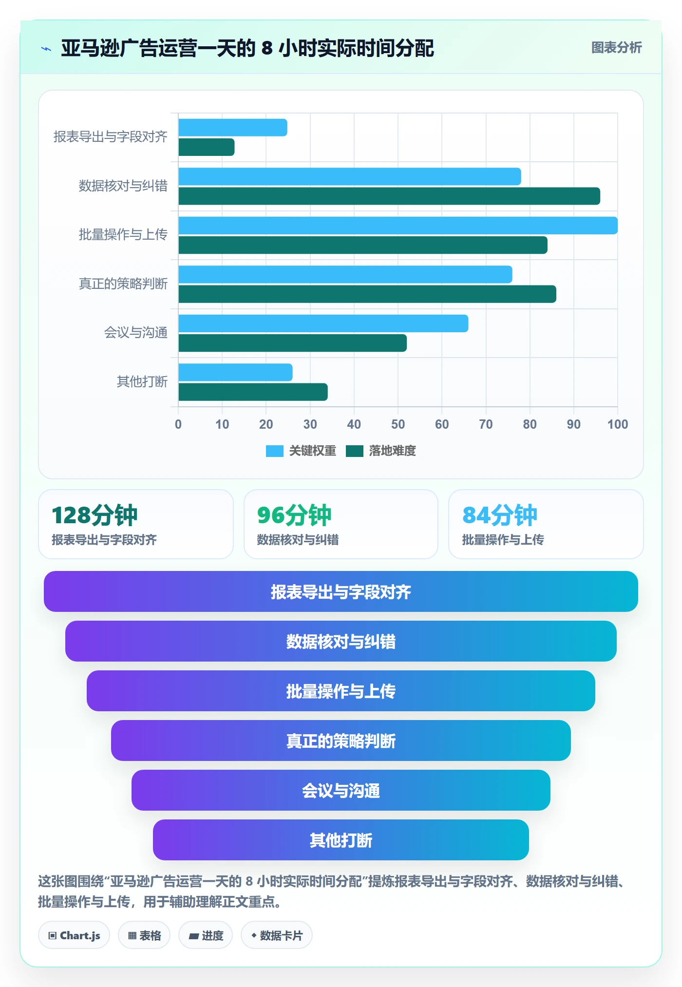 亚马逊软件升级方案：用新手避坑改善广告管理