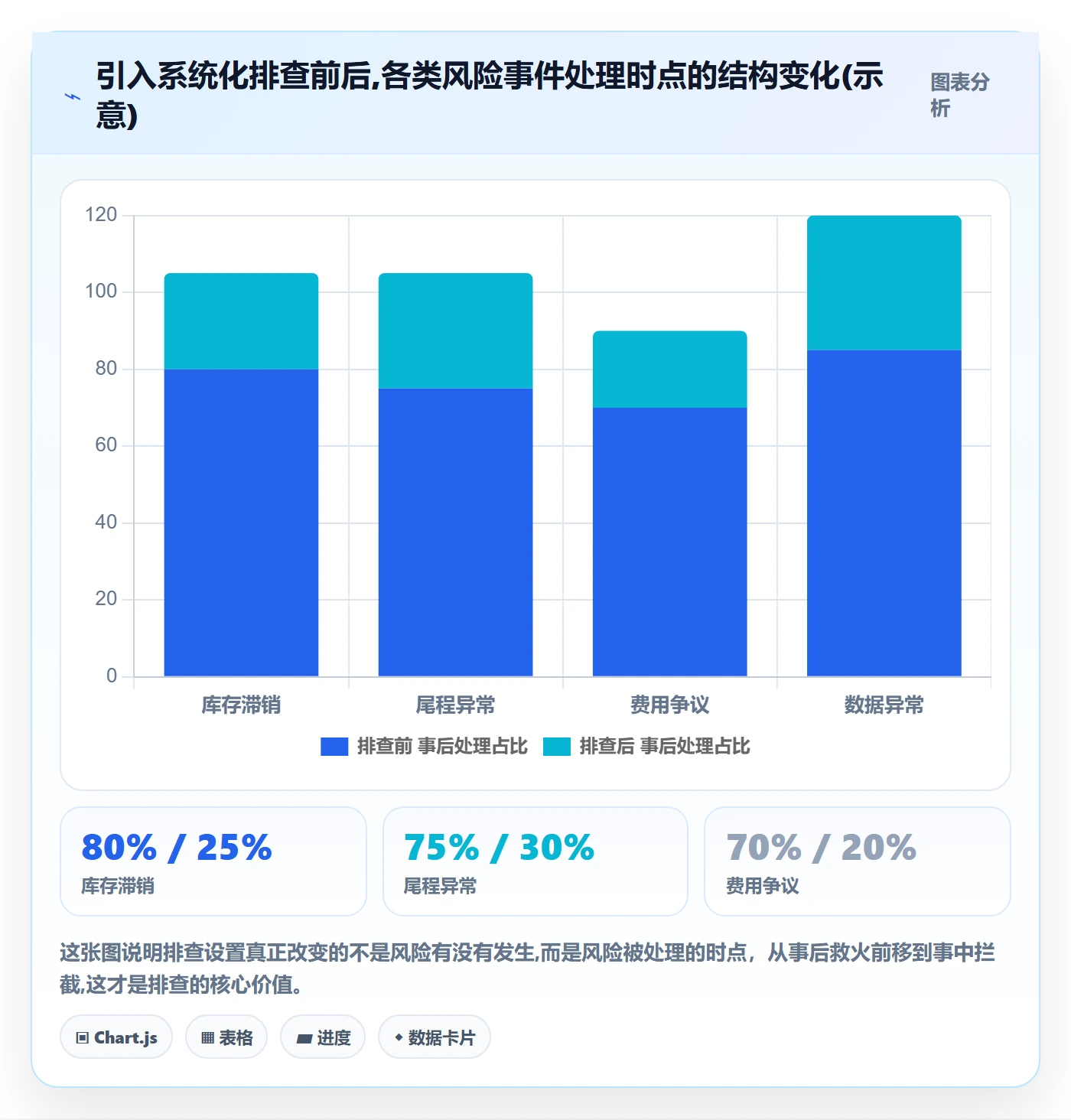 跨境电商一站式服务配置指南：仓储物流需要哪些风险排查设置