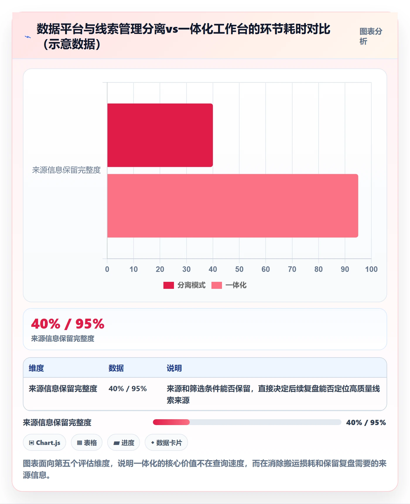 外贸数据分析平台运营框架：把销售线索纳入工具对比