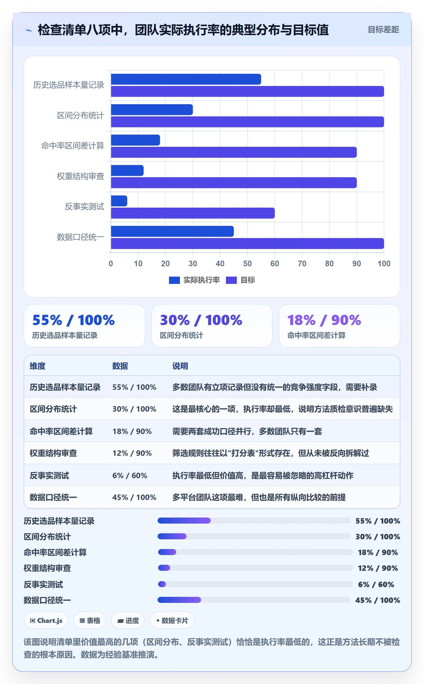 商品分析检查方法：通过竞争强度评估选型方法质量