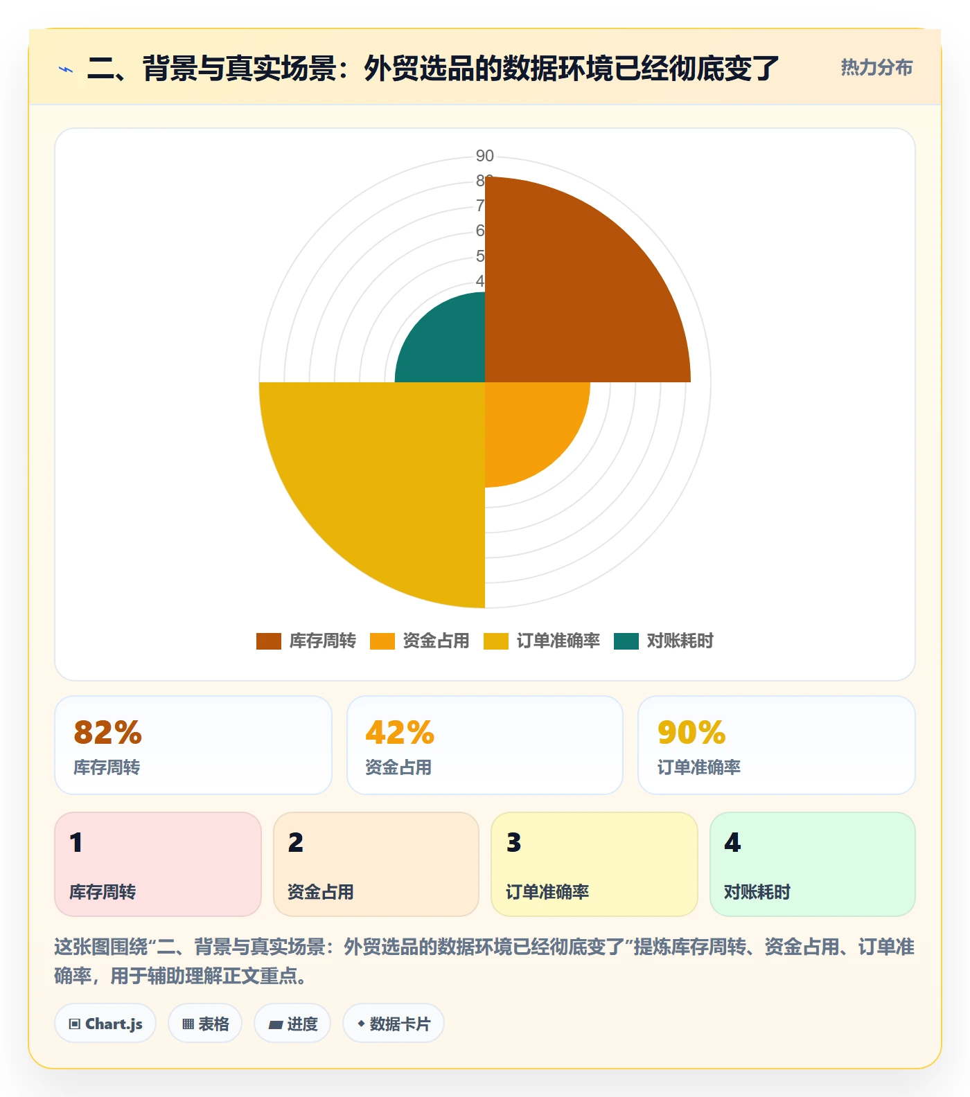 二、背景与真实场景：外贸选品的数据环境已经彻底变了