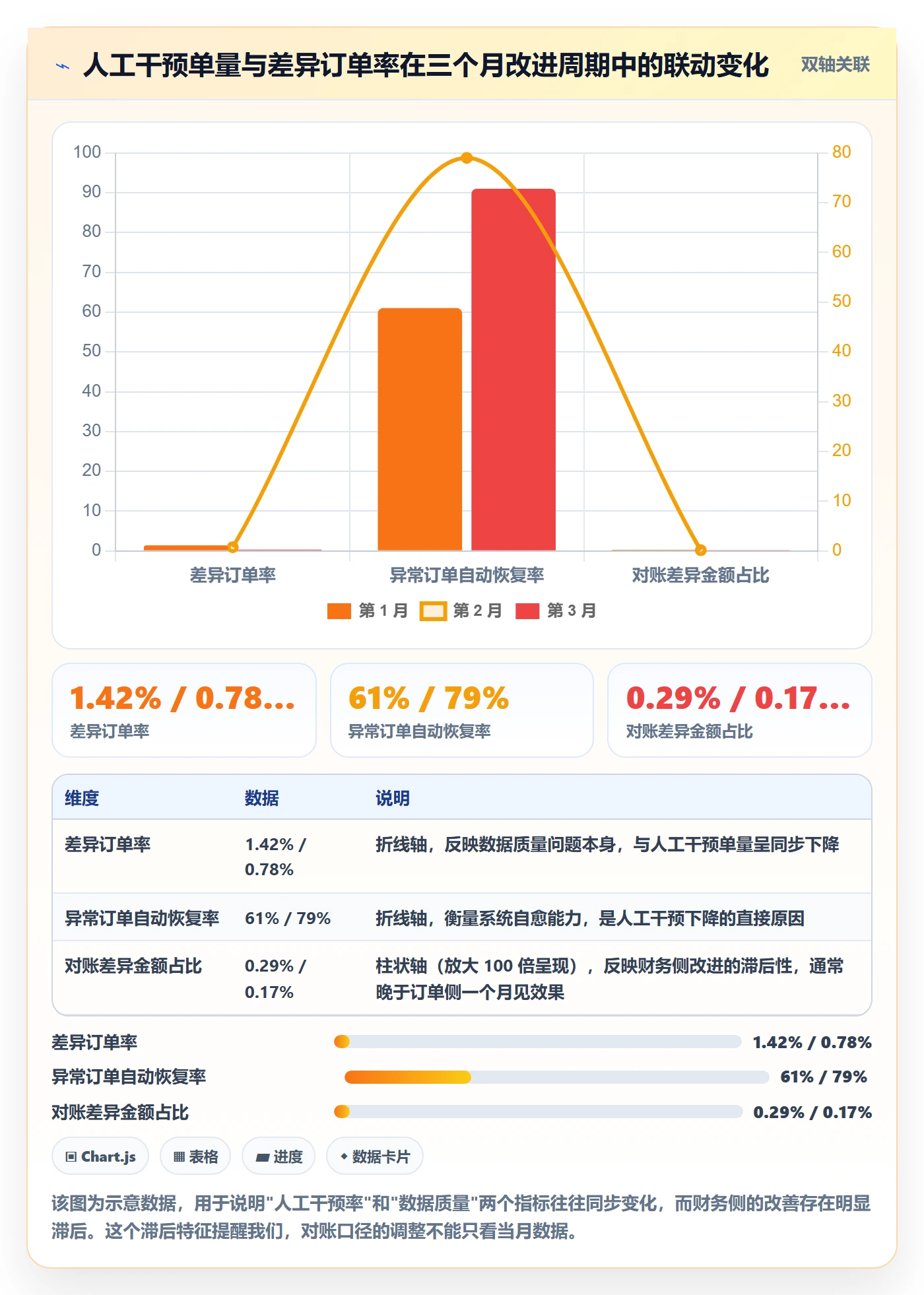 erp跨境电商选择标准:订单同步维度如何评估数据复盘