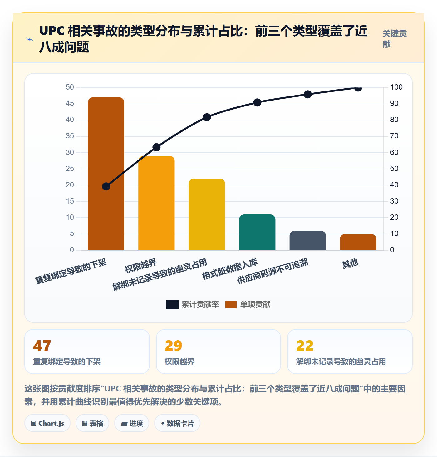 UPC码方案设计：商品绑定场景的平台规则怎么做