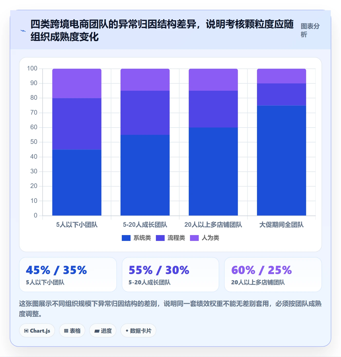 erp跨境电商工作指南：用绩效考核解决订单同步问题