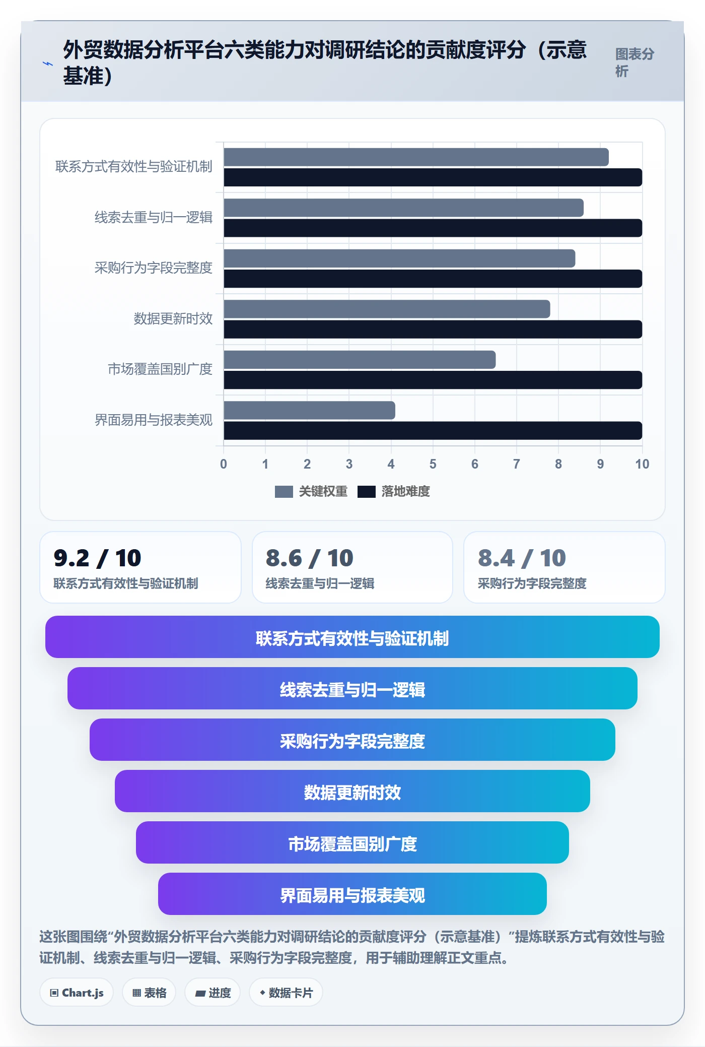 外贸数据分析平台能力清单：市场调研需要覆盖哪些销售线索事项