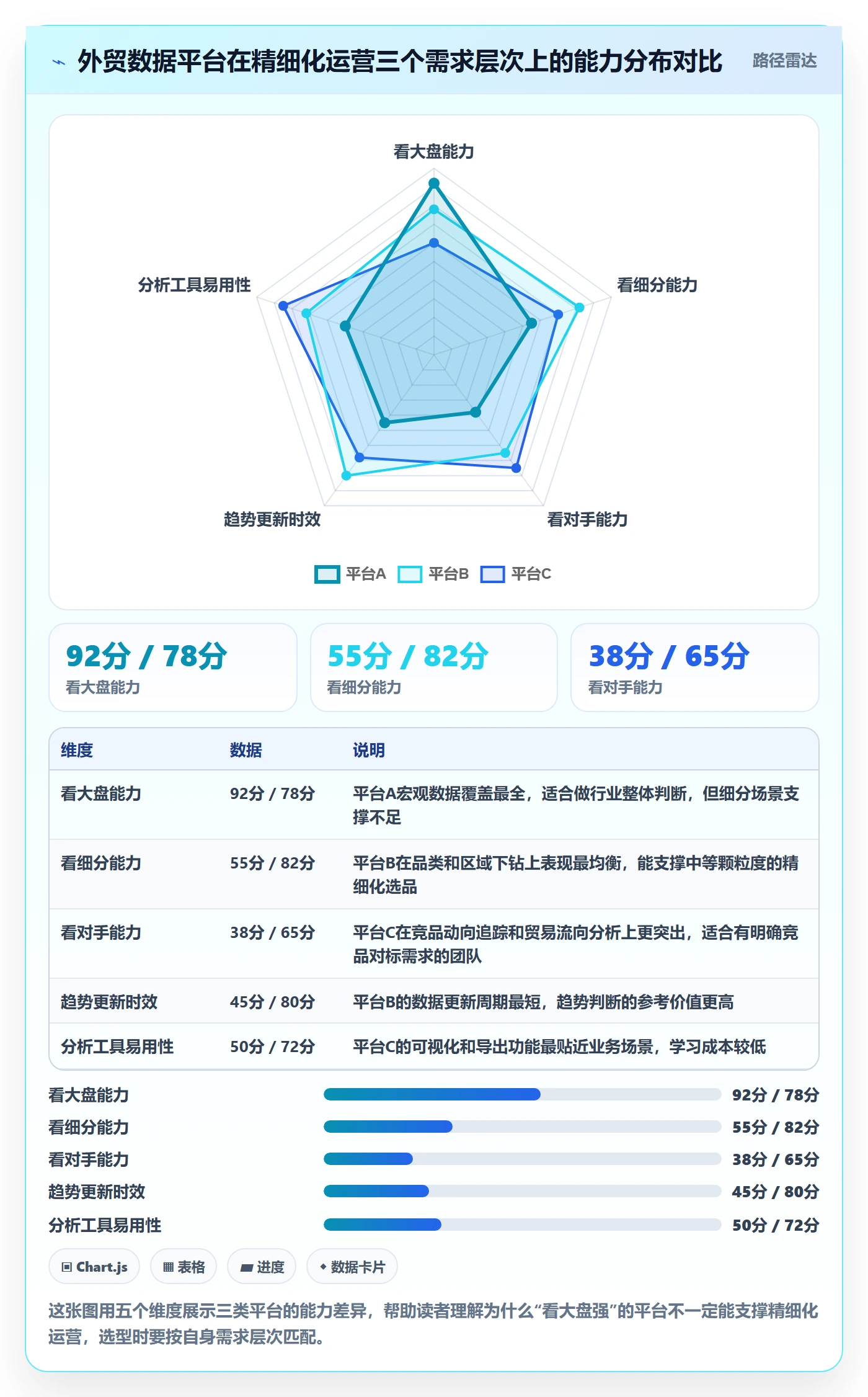 外贸数据分析平台选择标准：市场趋势维度如何评估精细化运营