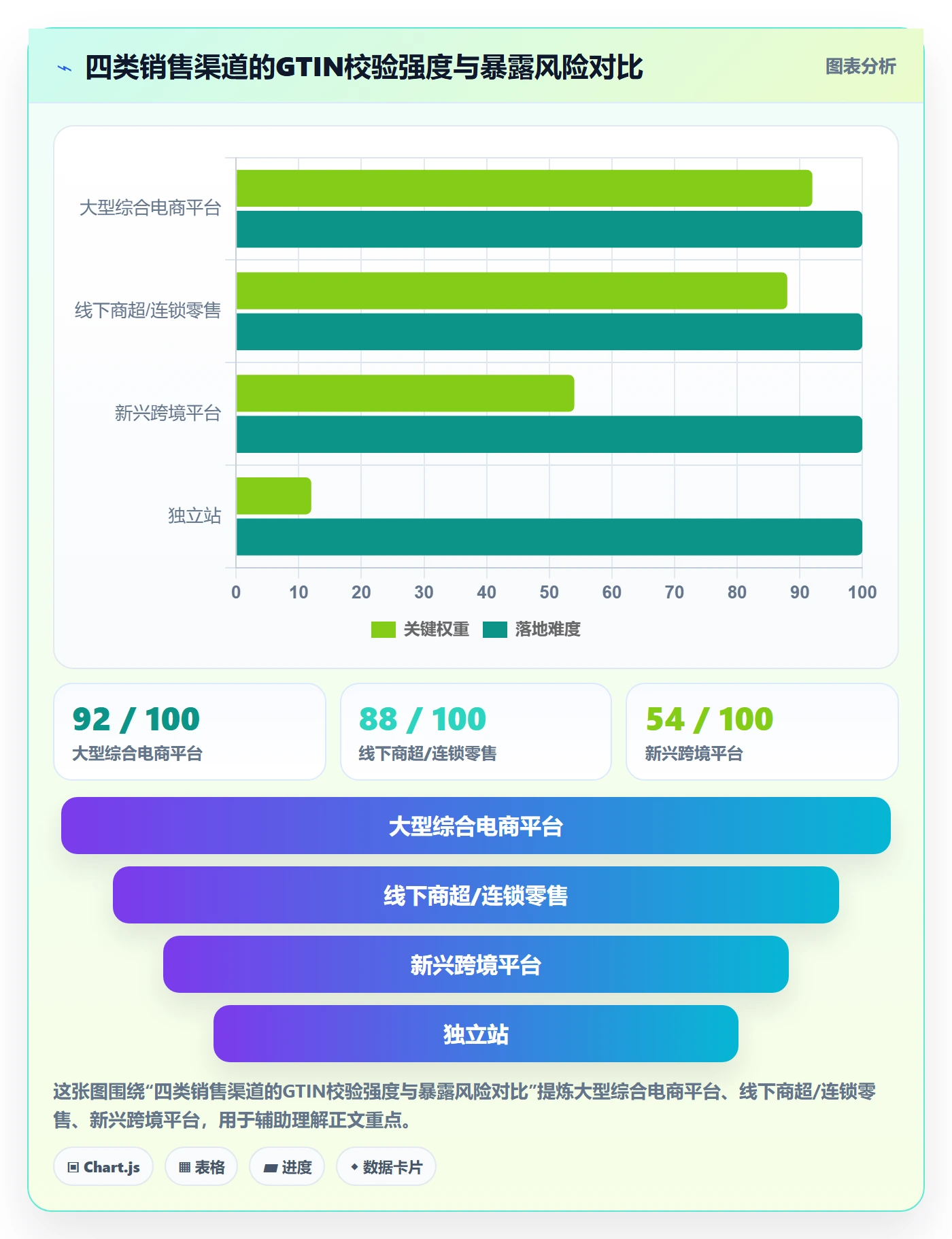 UPC码执行标准：合规风险环节如何体现团队协同