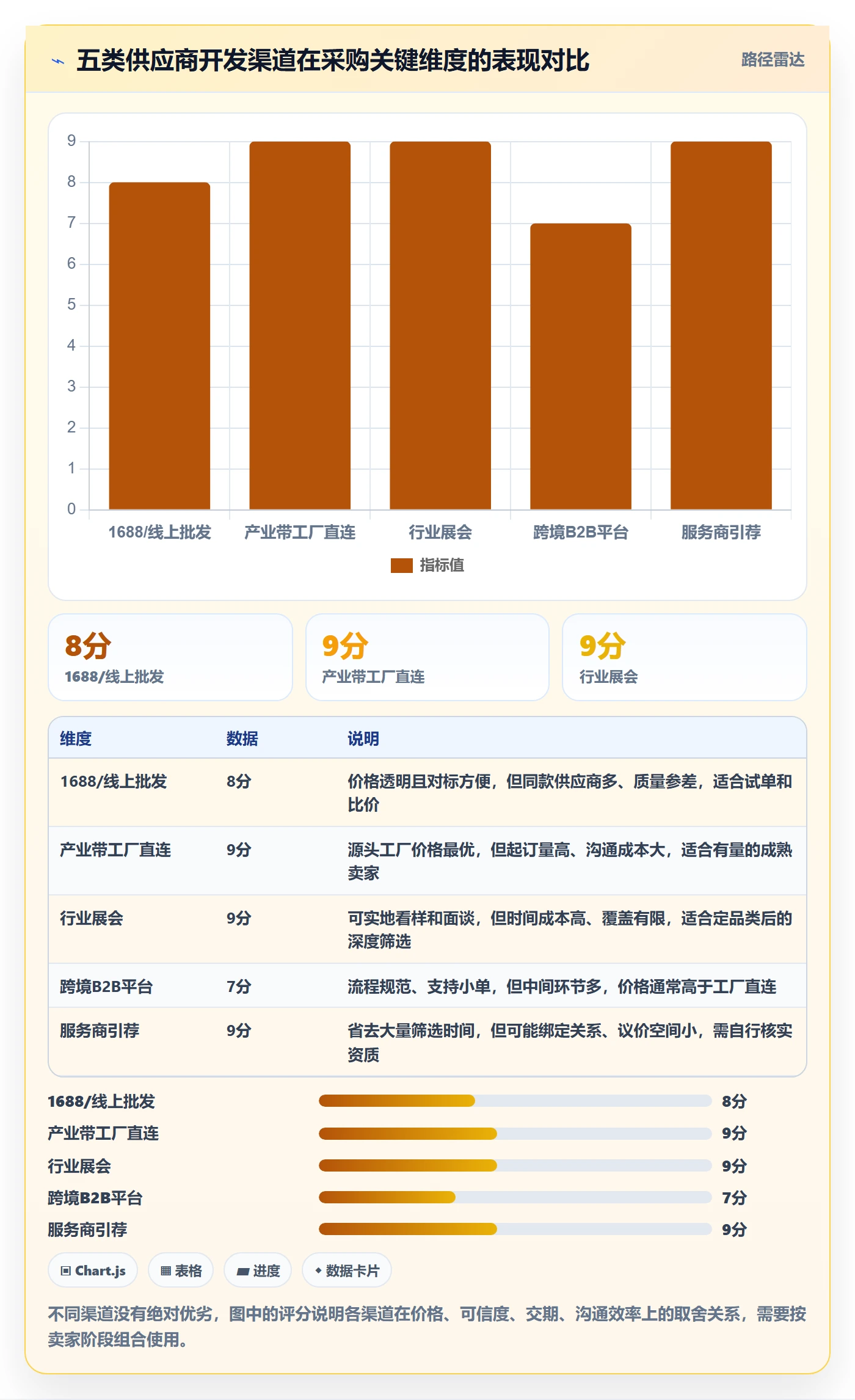 跨境电商一站式服务从0到1：选品采购的案例拆解与操作要点