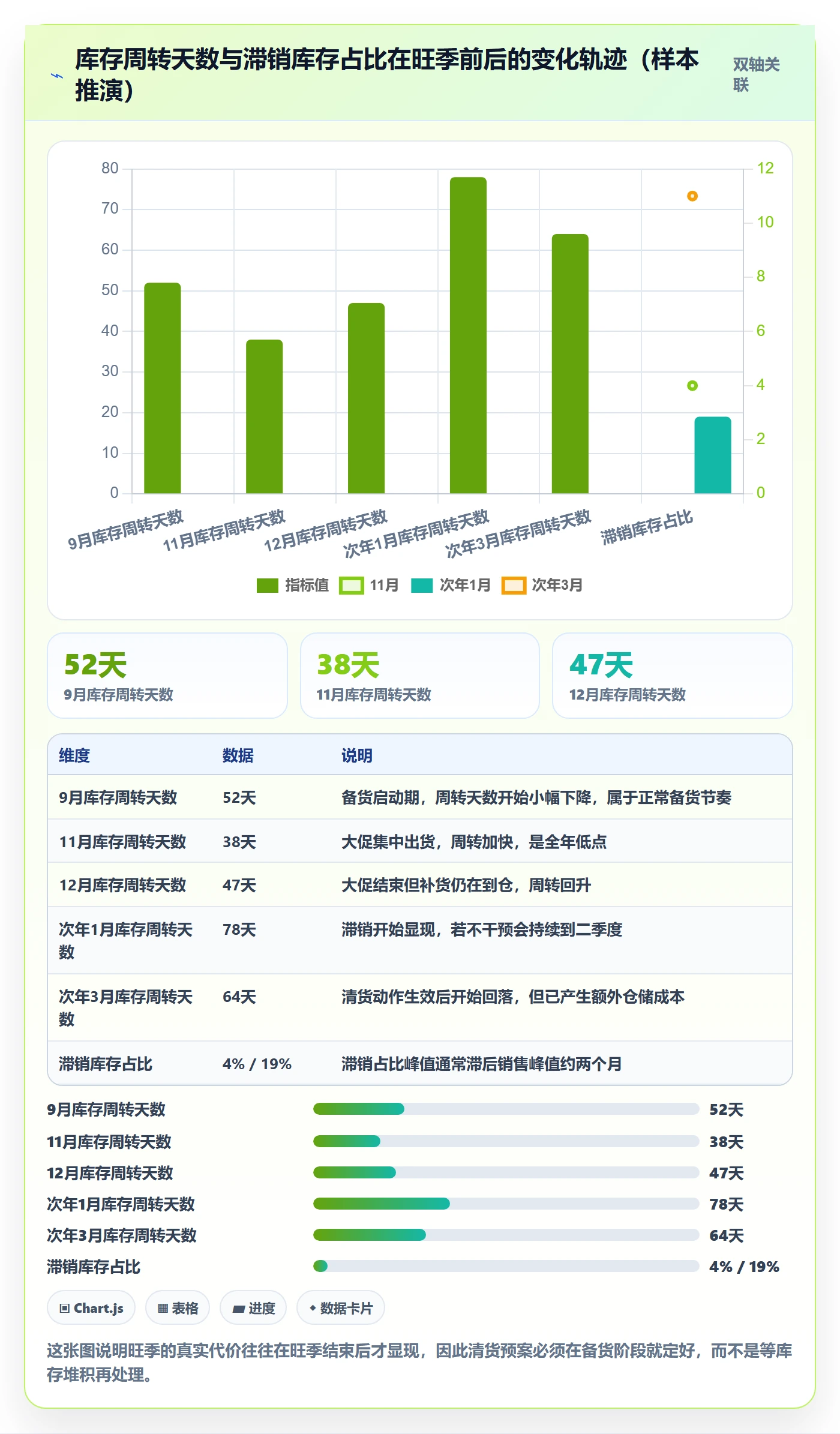 erp跨境电商避坑指南：采购补货环节的旺季准备要注意什么
