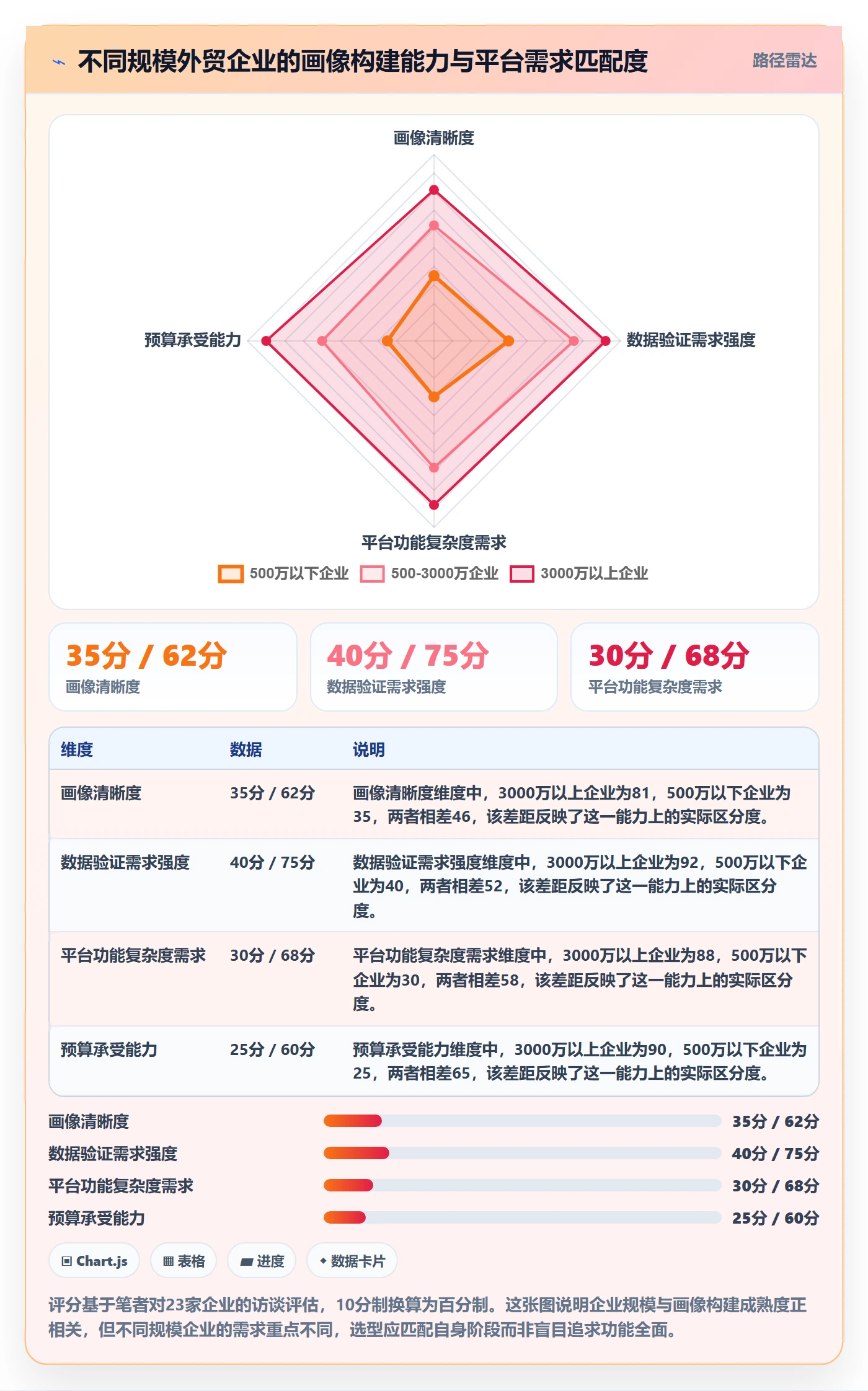 外贸数据分析平台选型方法：客户画像从哪里开始