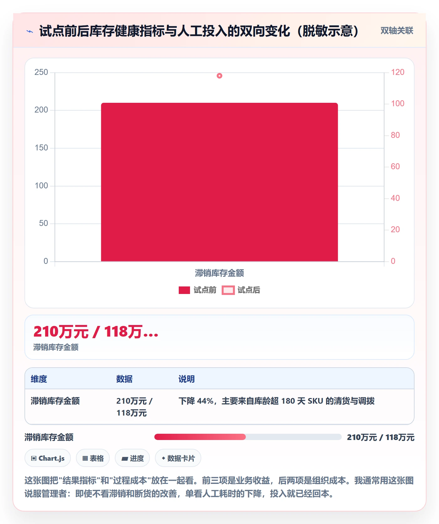 erp跨境电商规划方法:库存管理与指标体系如何衔接