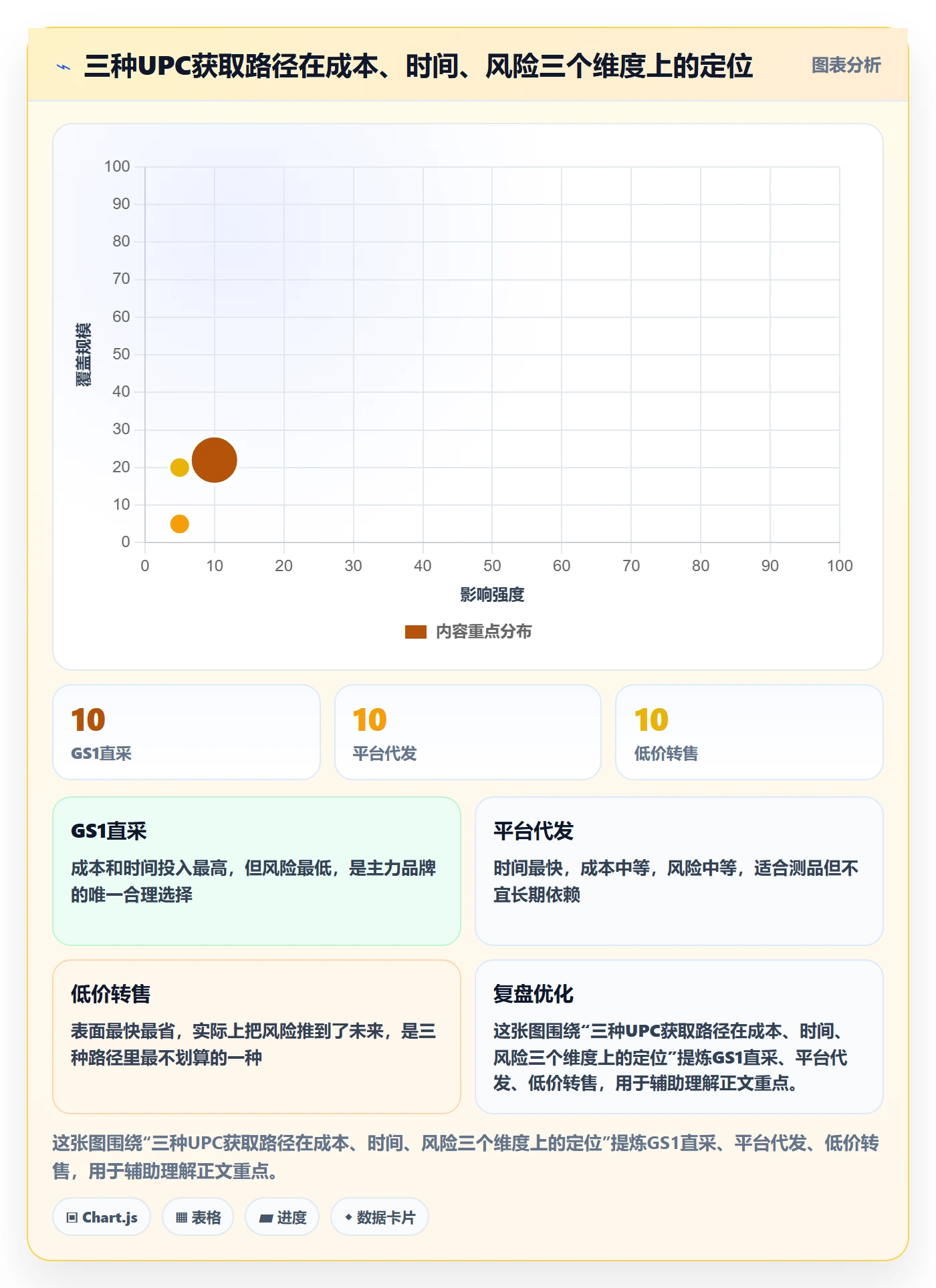UPC码怎么用？合规风险场景下的系统搭建拆解