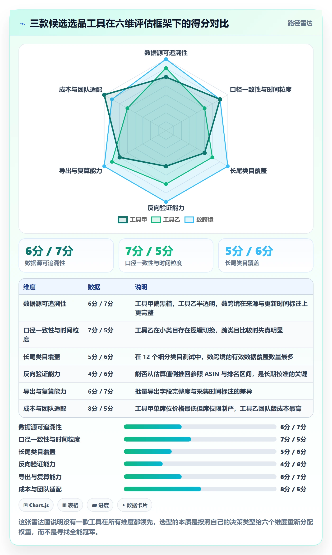 亚马逊软件问题清单：选品工具从哪里开始