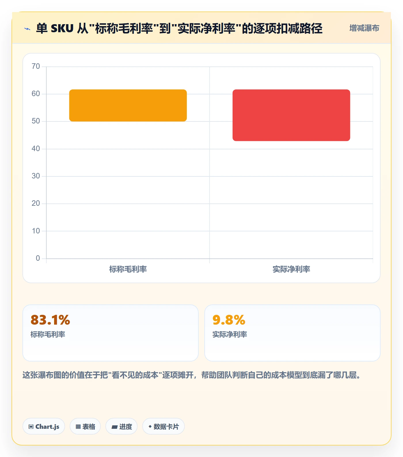 跨境电商运营配置指南：选品上新需要哪些精细化运营设置