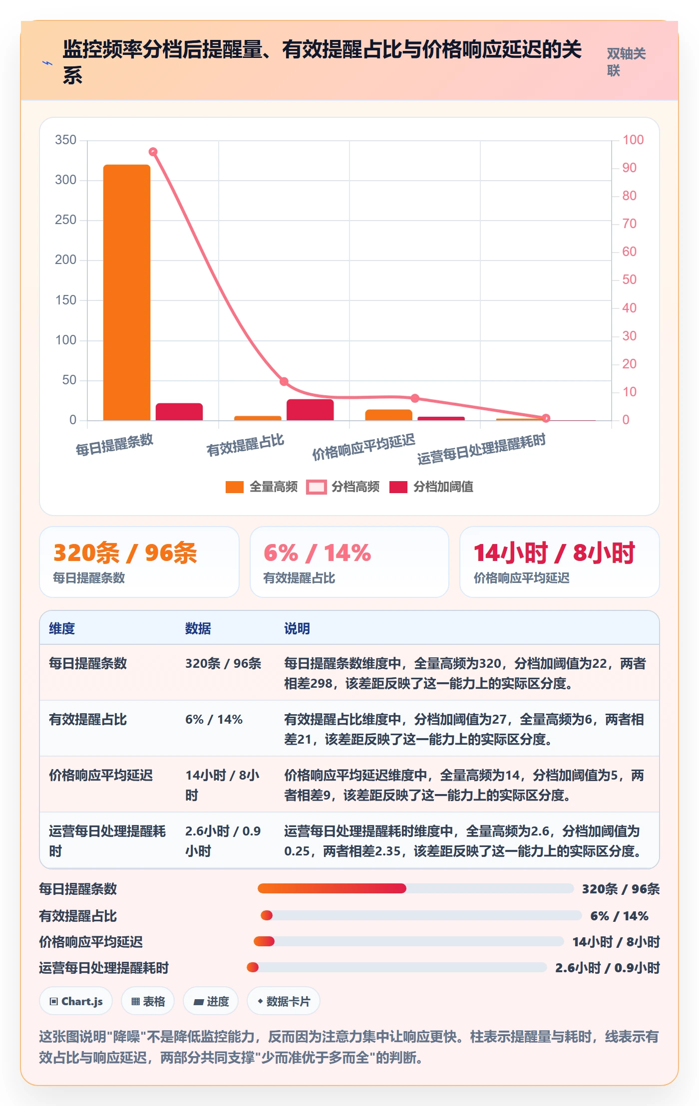 亚马逊软件建设路线：从竞品监控到定价策略分几步