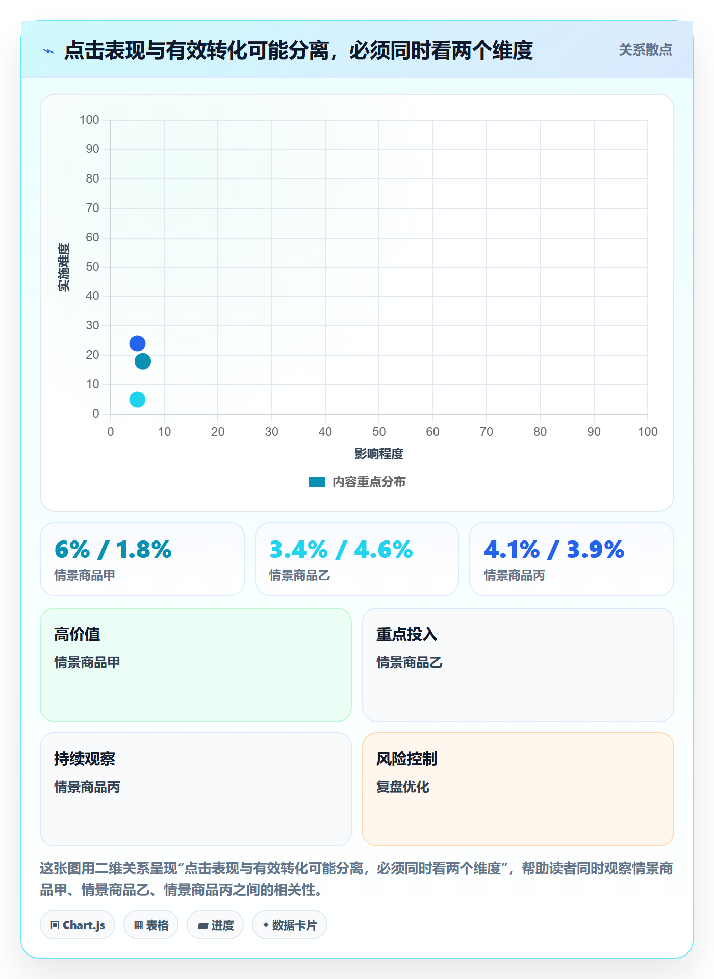 temu检查方法：通过活动流量评估市场调研质量