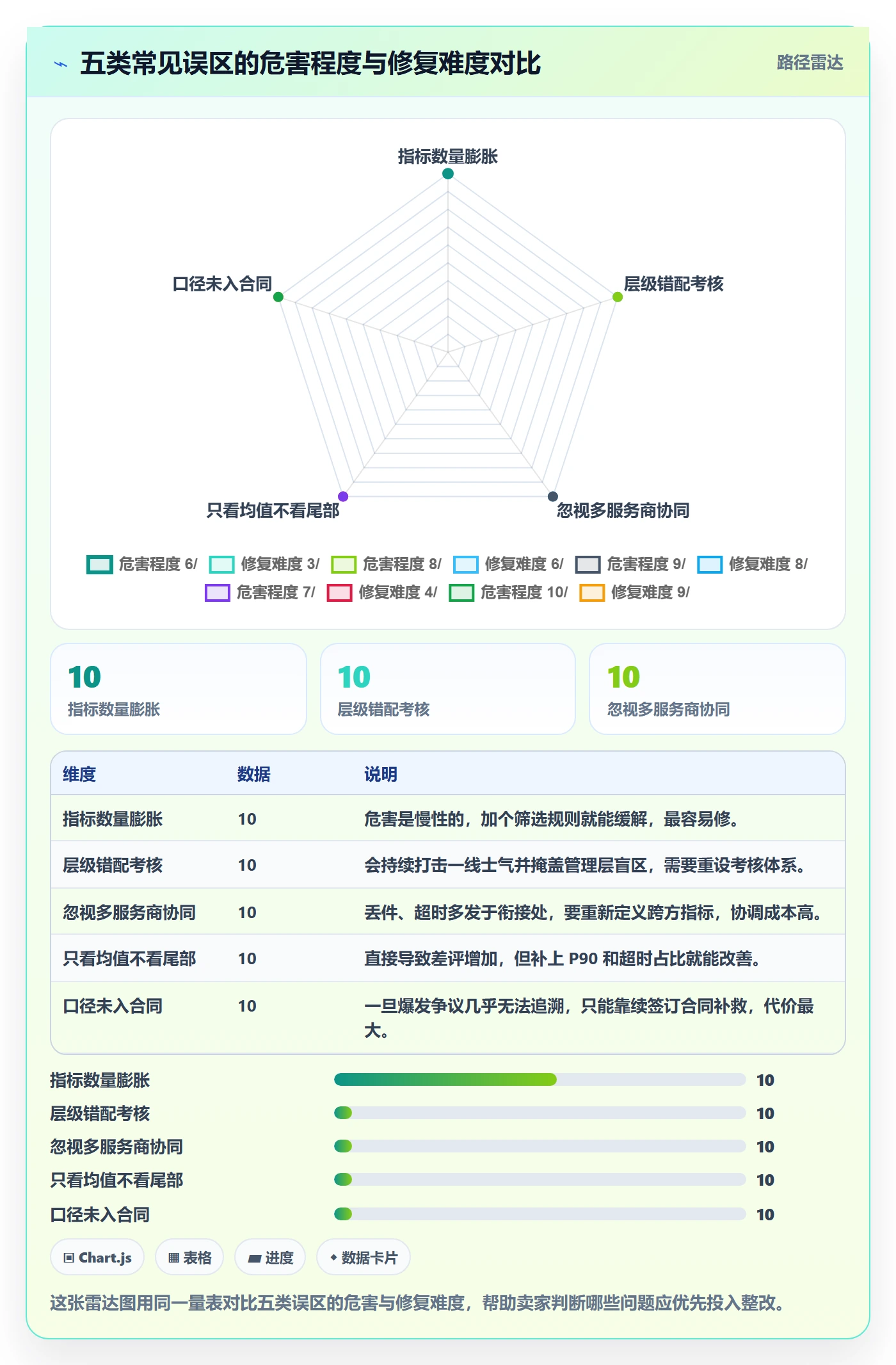 跨境电商一站式服务管理要点：仓储物流的指标体系如何设计