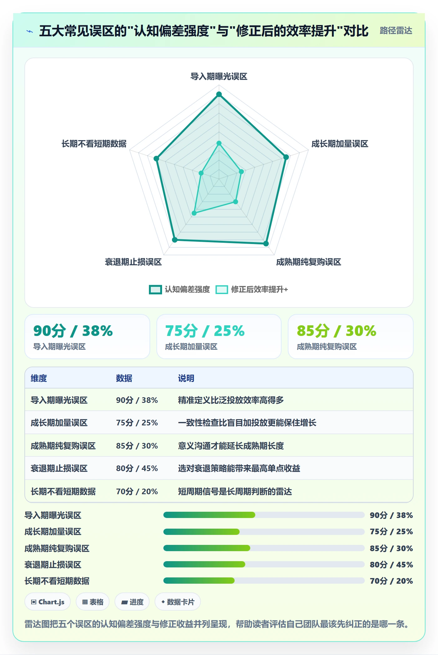 商品分析从0到1：生命周期的品牌建设与操作要点