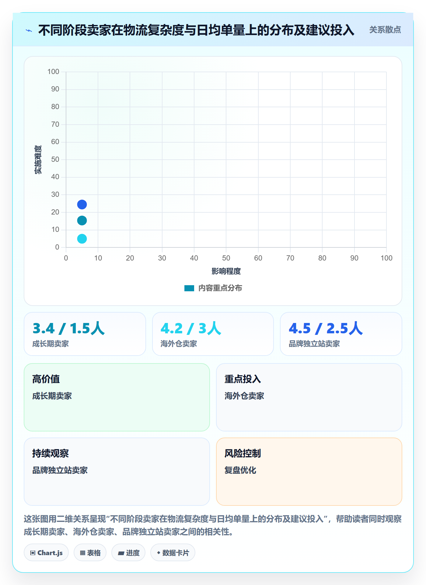 erp跨境电商运营框架：把物流对接纳入市场调研