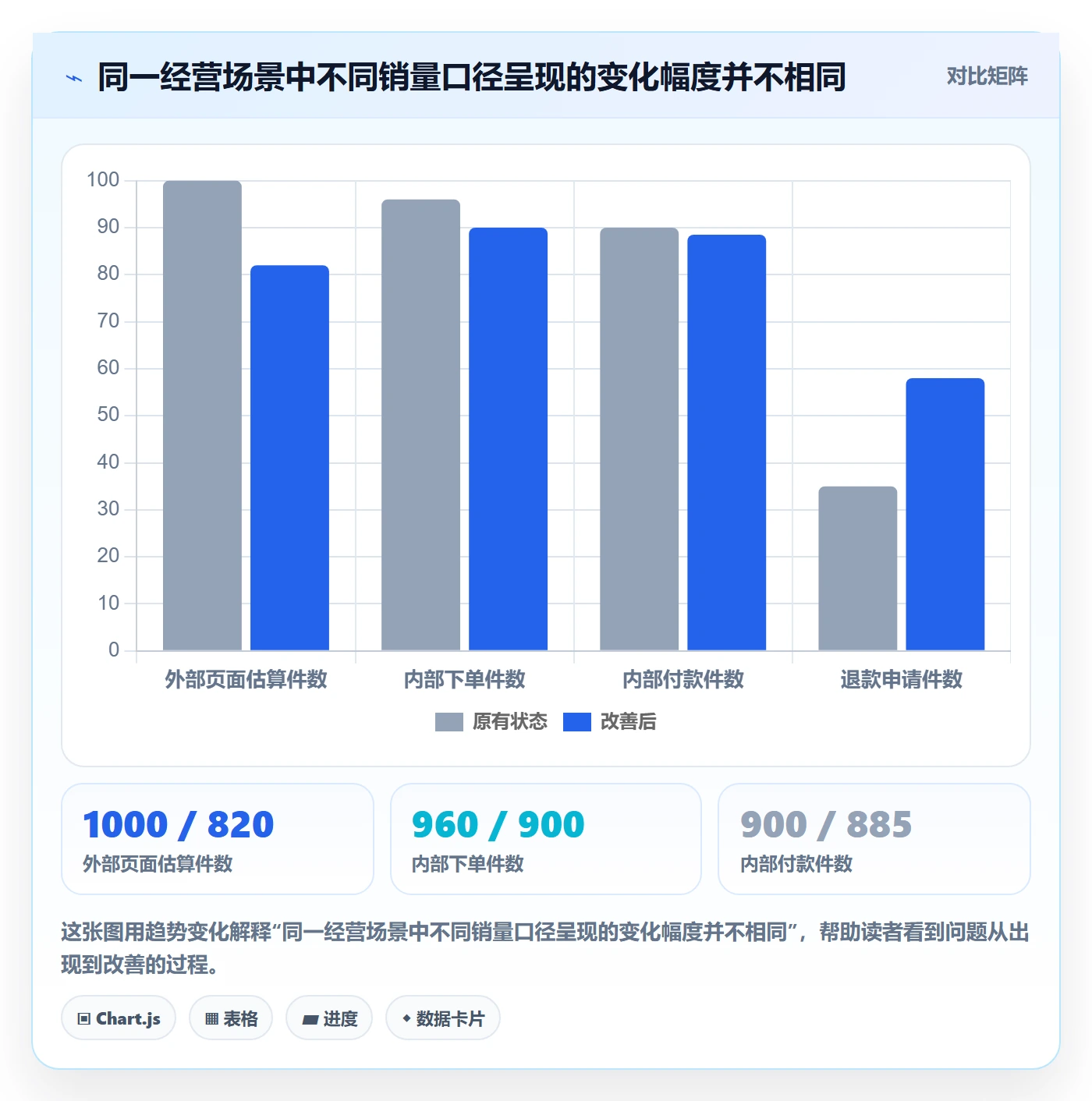 电商数据查询网站业务拆解：数据口径为什么影响风险排查