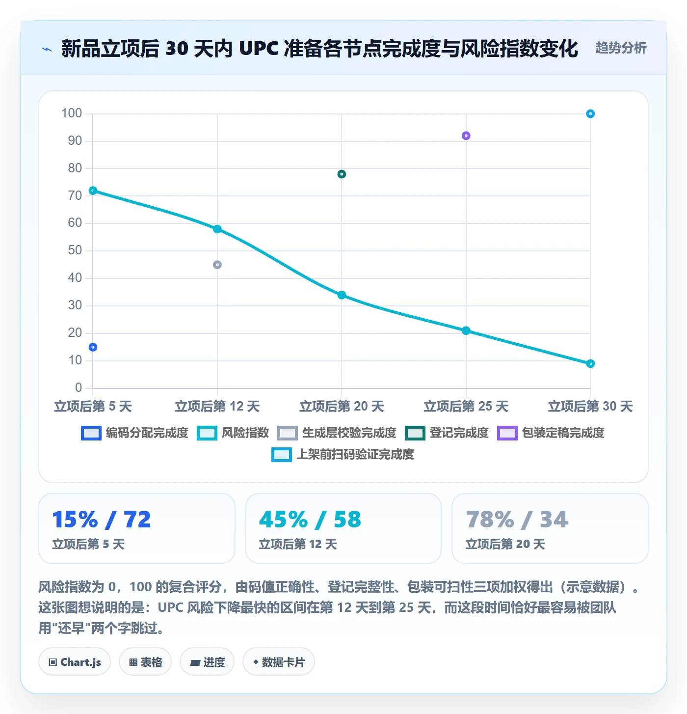 UPC码怎么用？GS1注册场景下的团队培训拆解