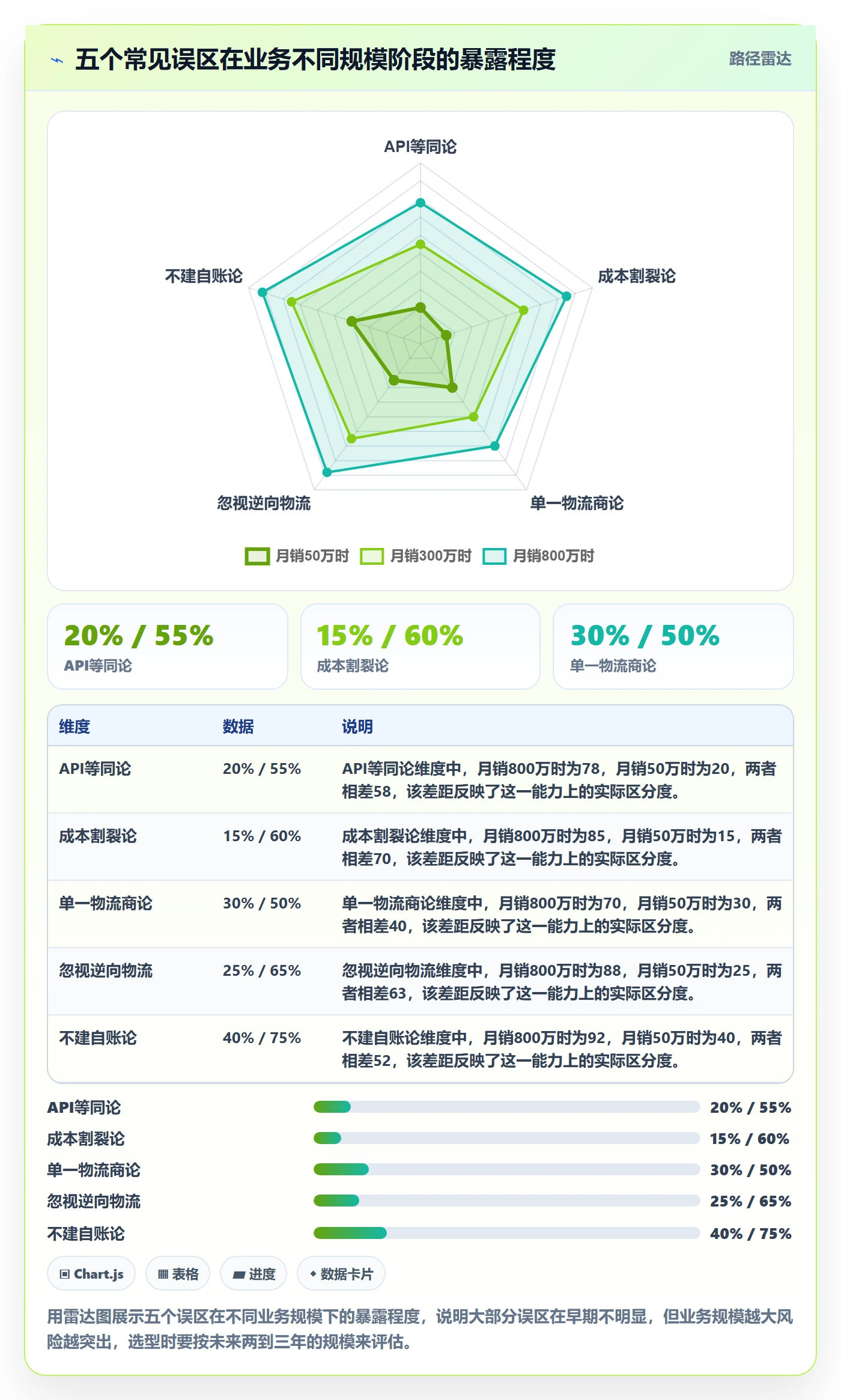 erp跨境电商应用思路：围绕物流对接拆解案例拆解