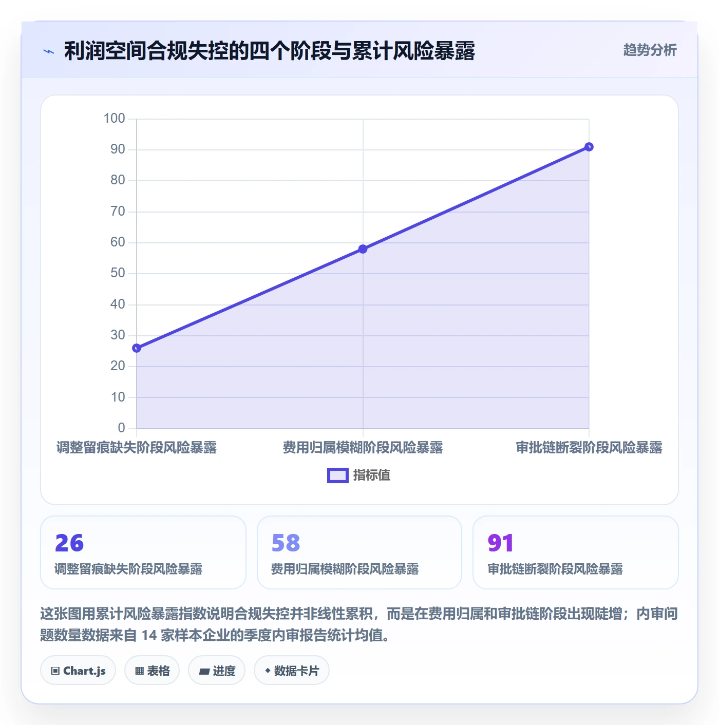 商品分析执行标准：利润空间环节如何体现合规管理