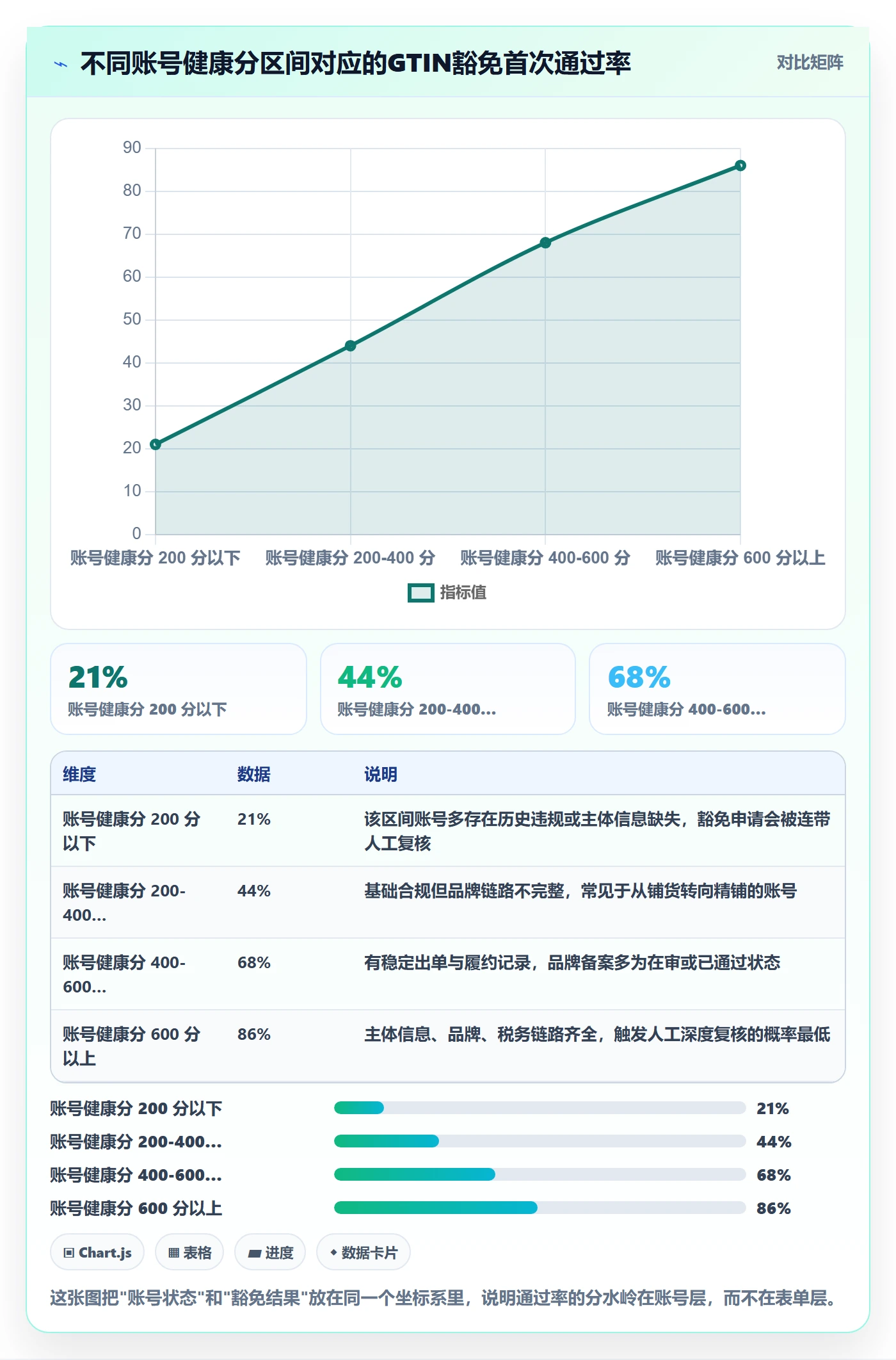 UPC码工作指南：用账号安全解决豁免申请问题